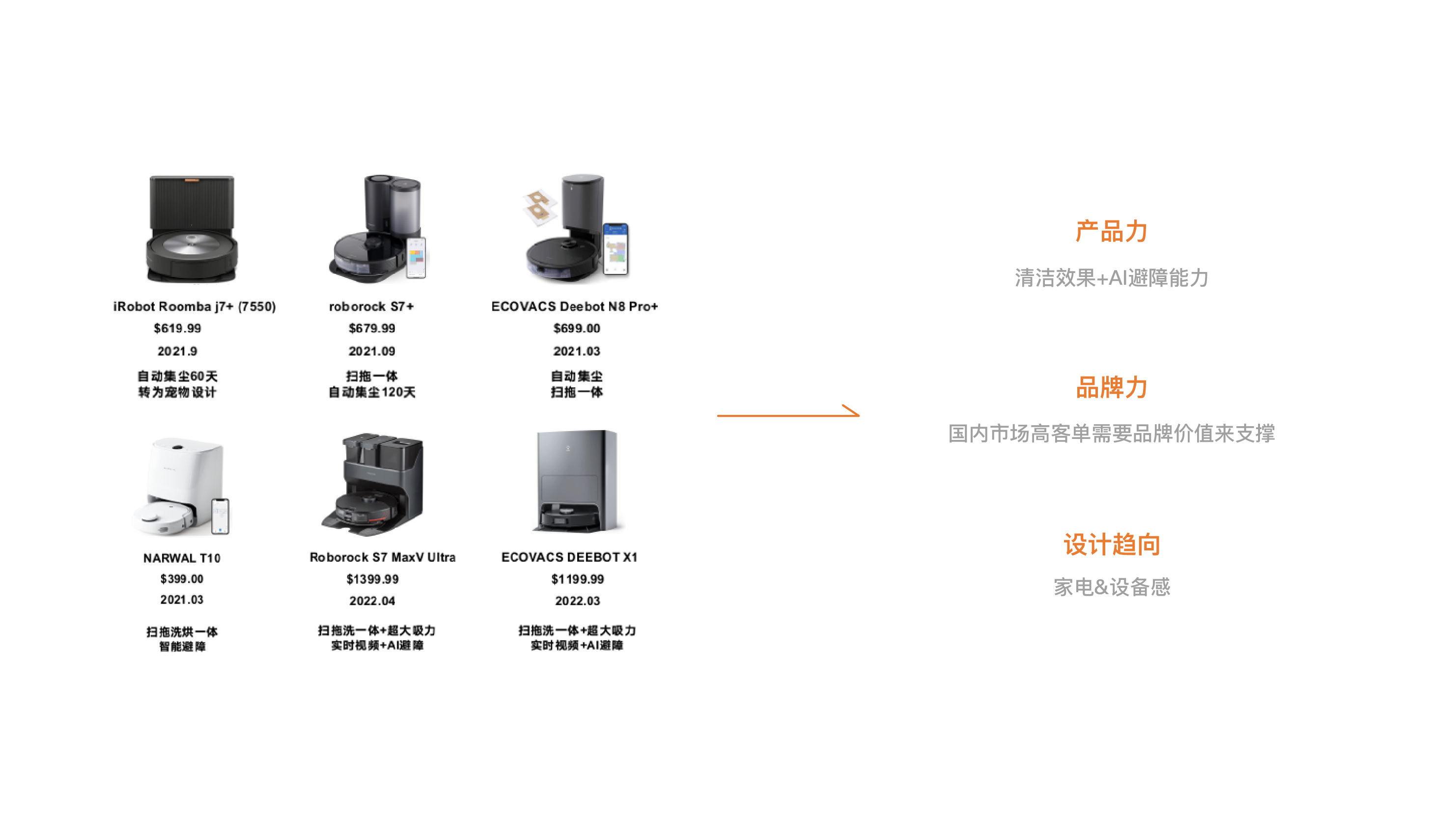 Sweeping robot，Household products，Beisi，Product Design from 0-1，