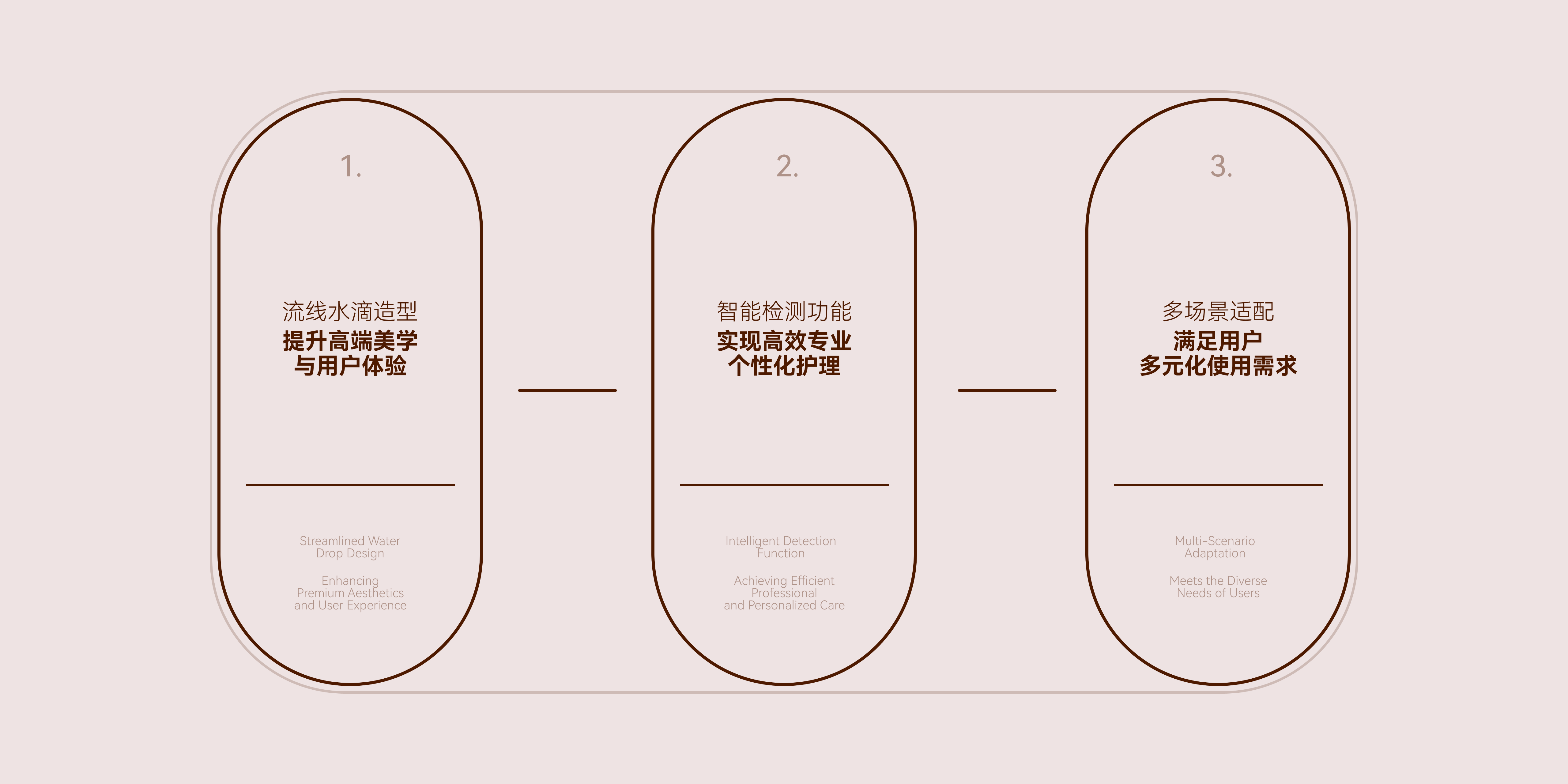 product design，Beauty care，Intelligent products，Light luxury，