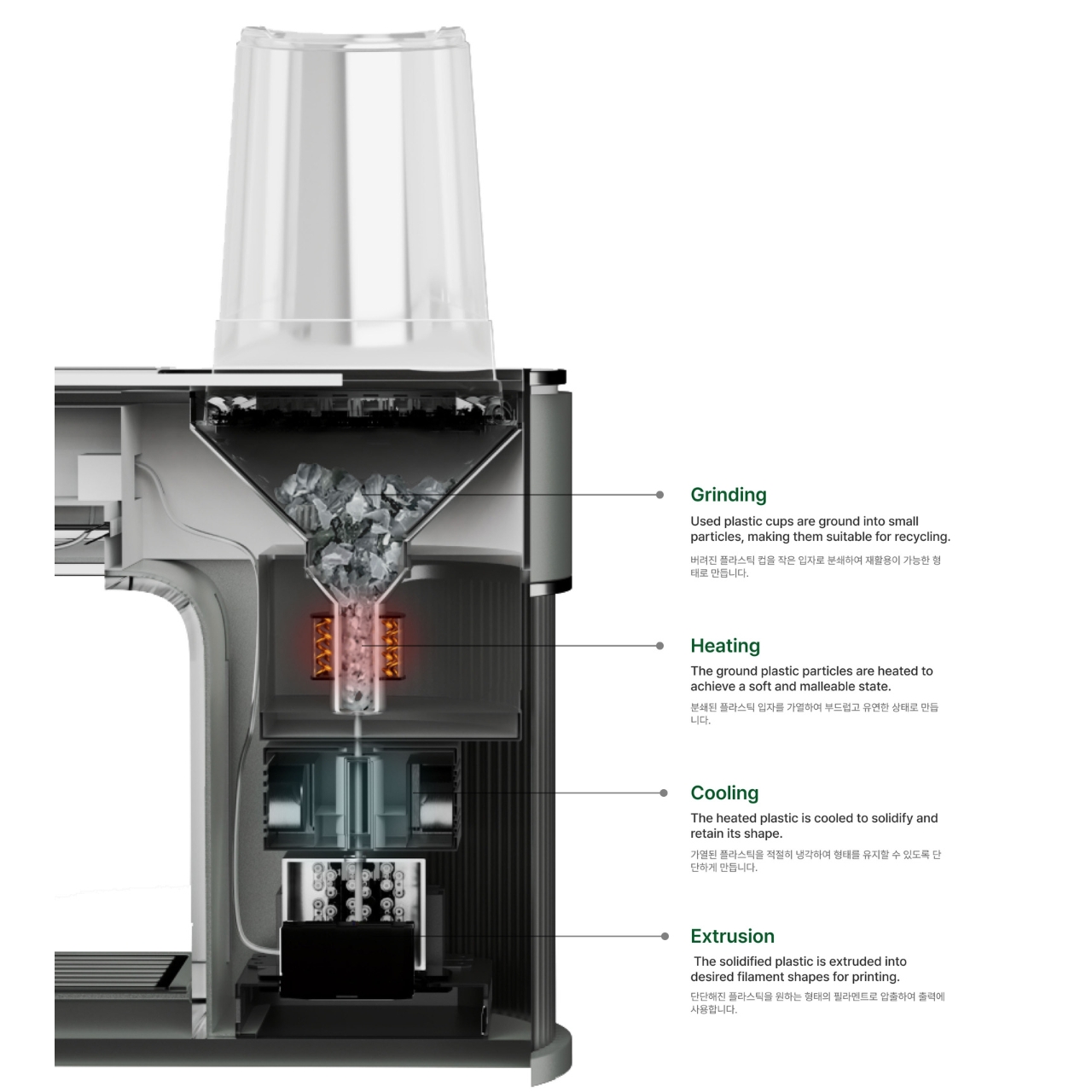 loop，conceptual design，environment protection，3D printing，