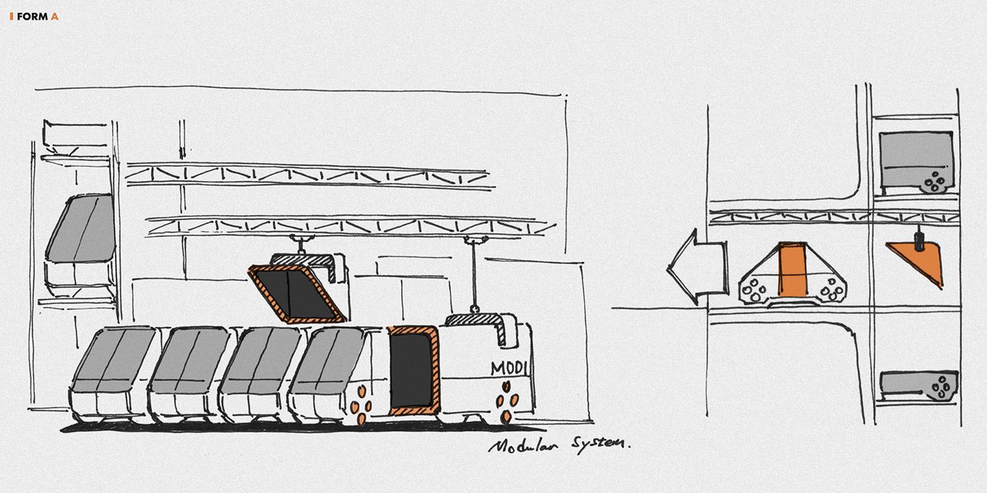 Mobile Platform Services，bus，Arrival，FORM A，