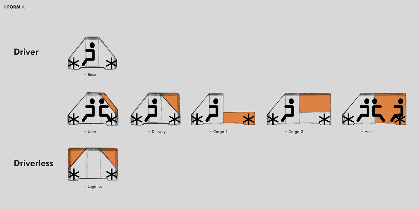 Mobile Platform Services，bus，Arrival，FORM A，