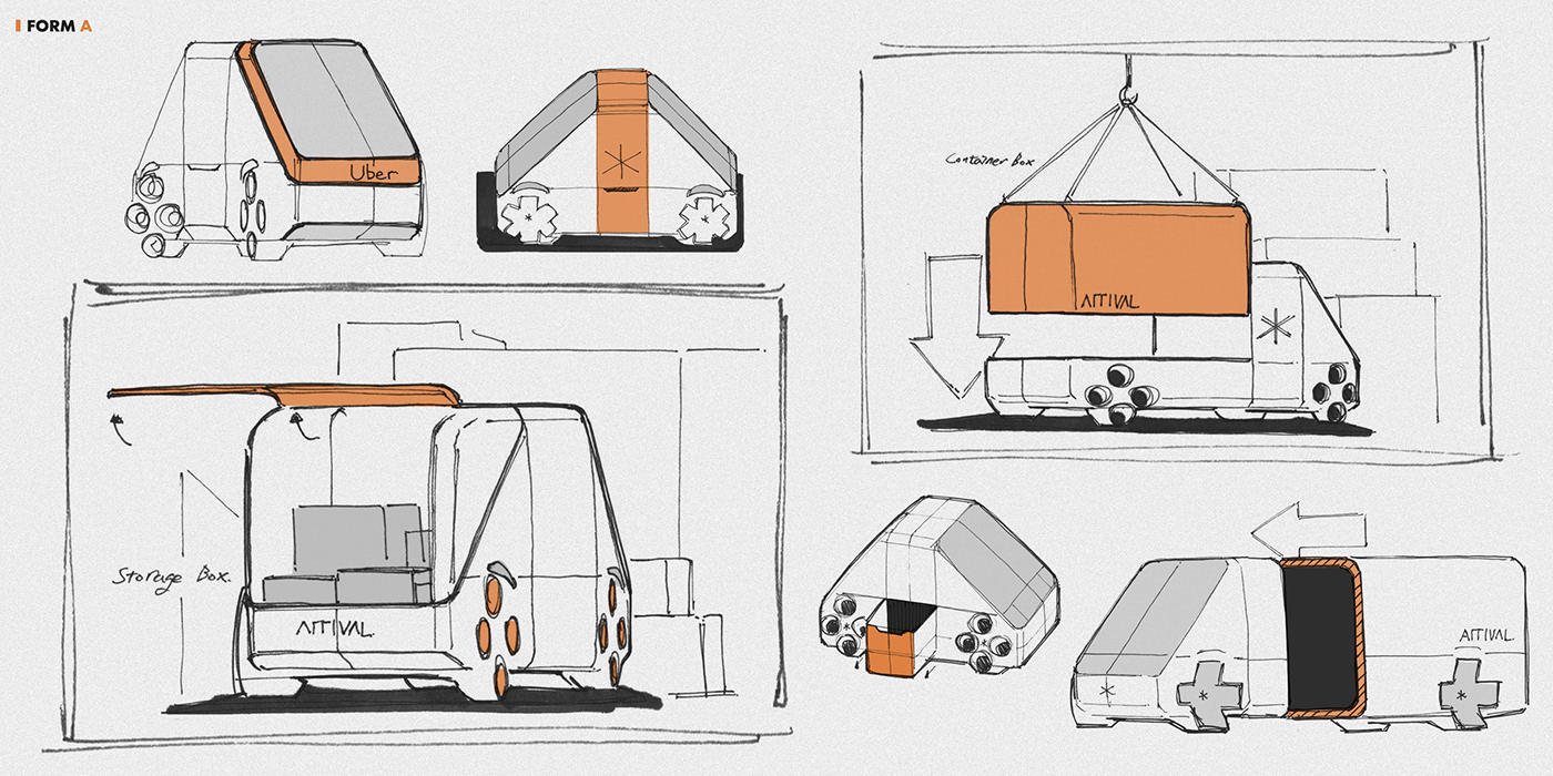 Mobile Platform Services，bus，Arrival，FORM A，