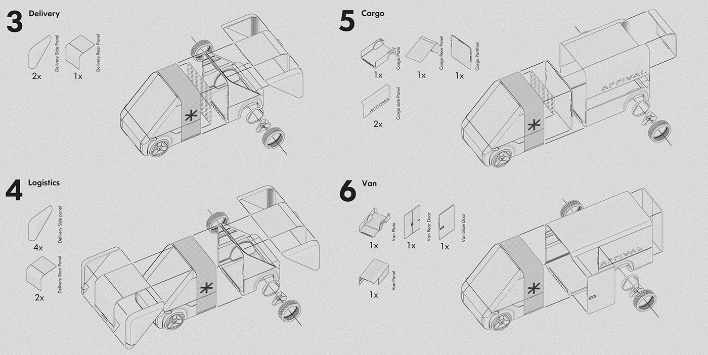 Mobile Platform Services，bus，Arrival，FORM A，