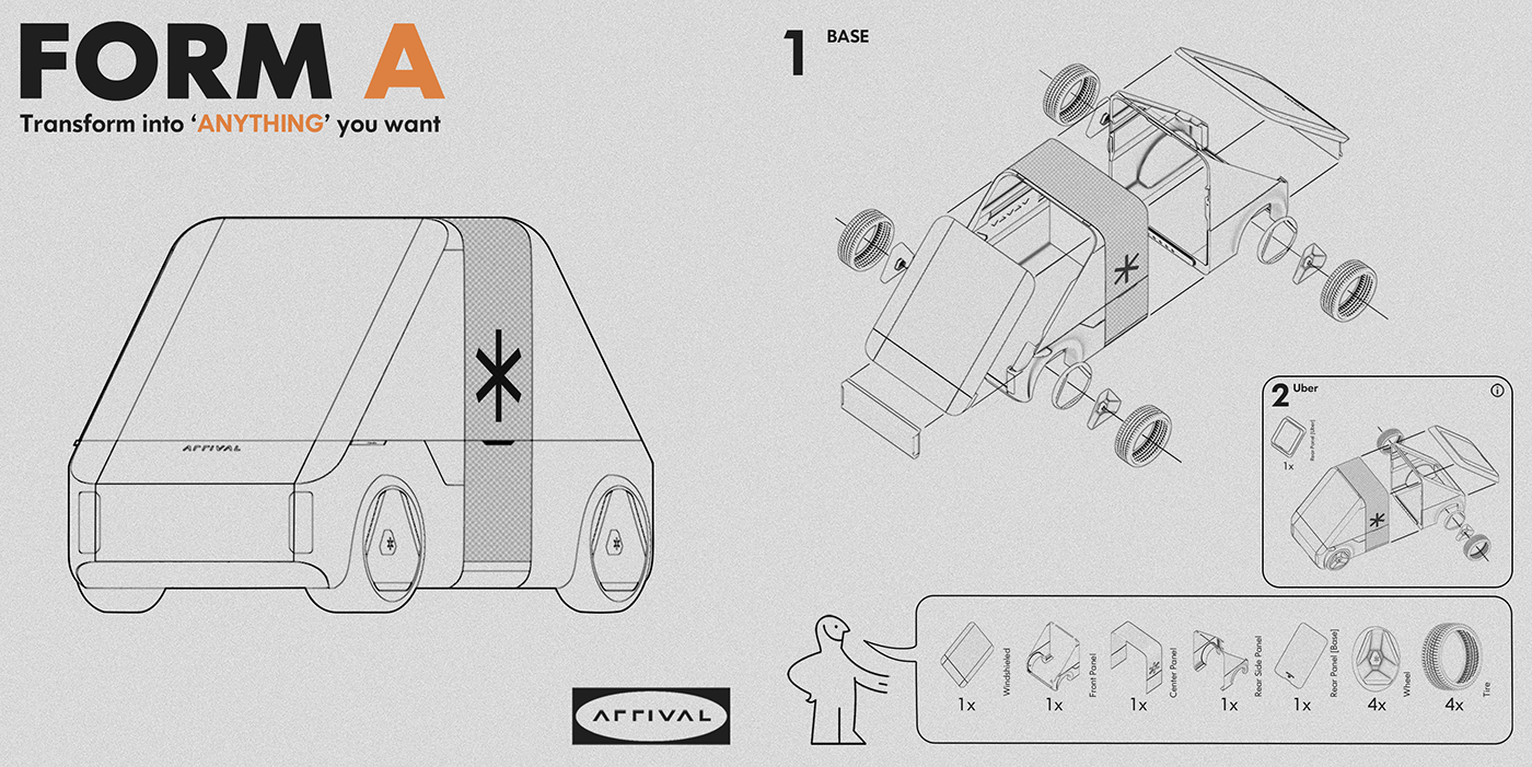 Mobile Platform Services，bus，Arrival，FORM A，