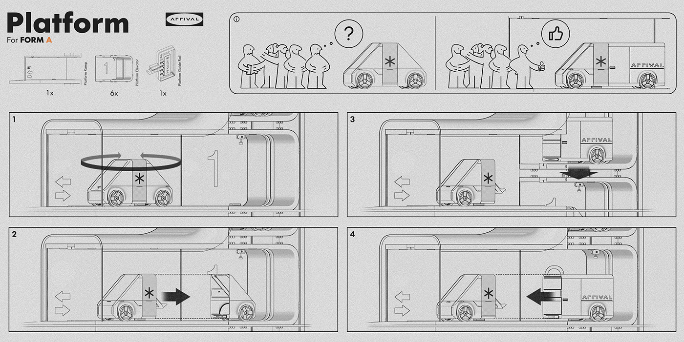 Mobile Platform Services，bus，Arrival，FORM A，