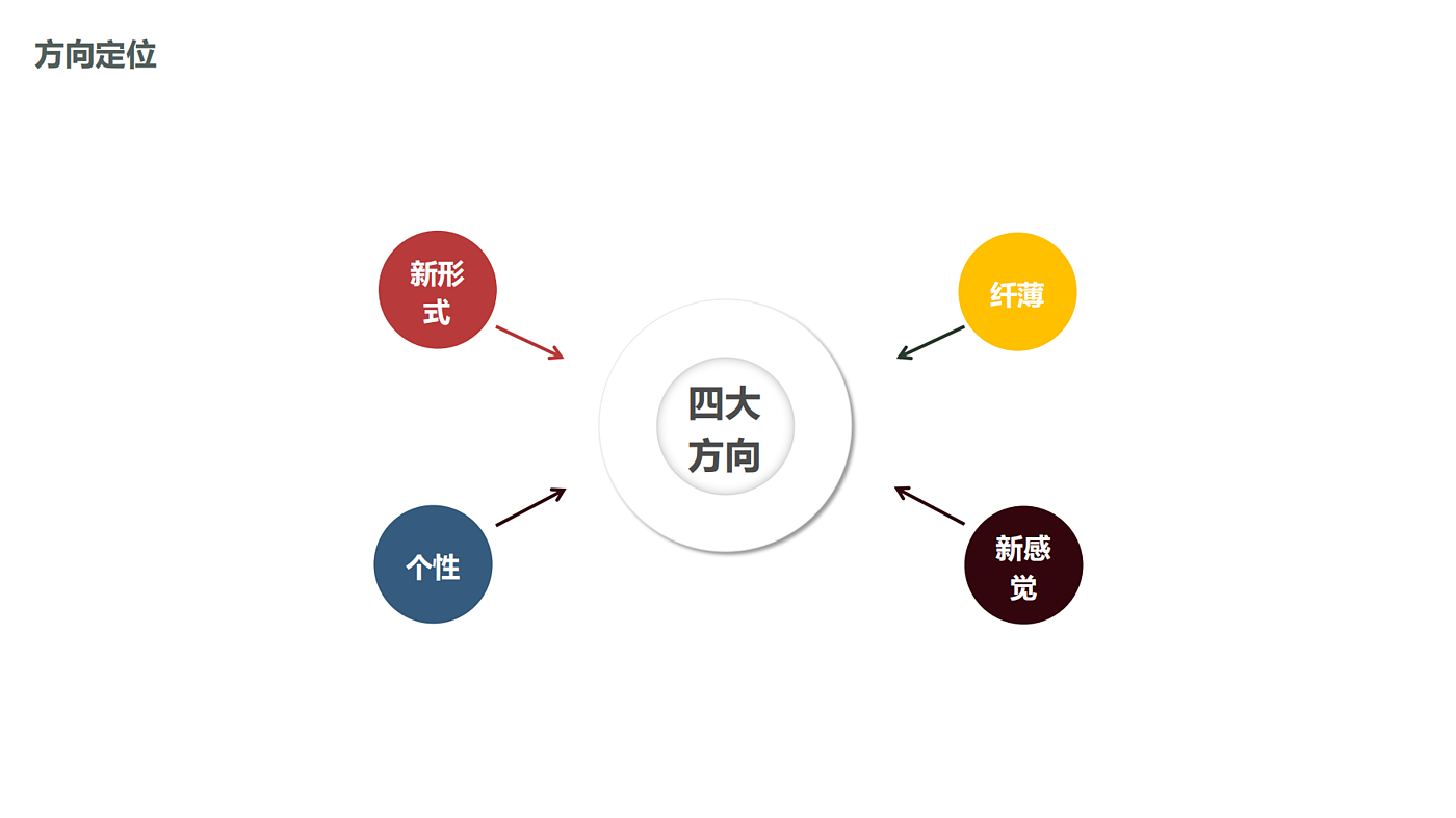 Cooperation and Exchange Micro-Fdhdesign，