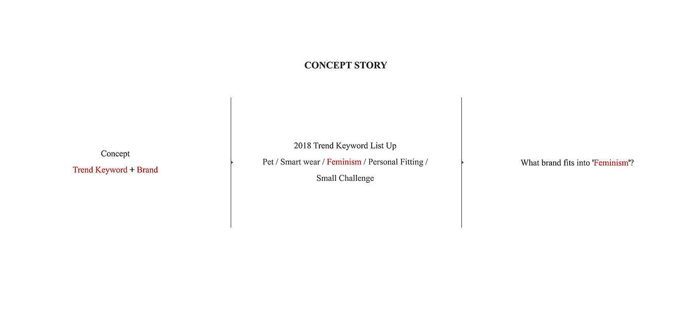 product design，E-reader，Chanel，