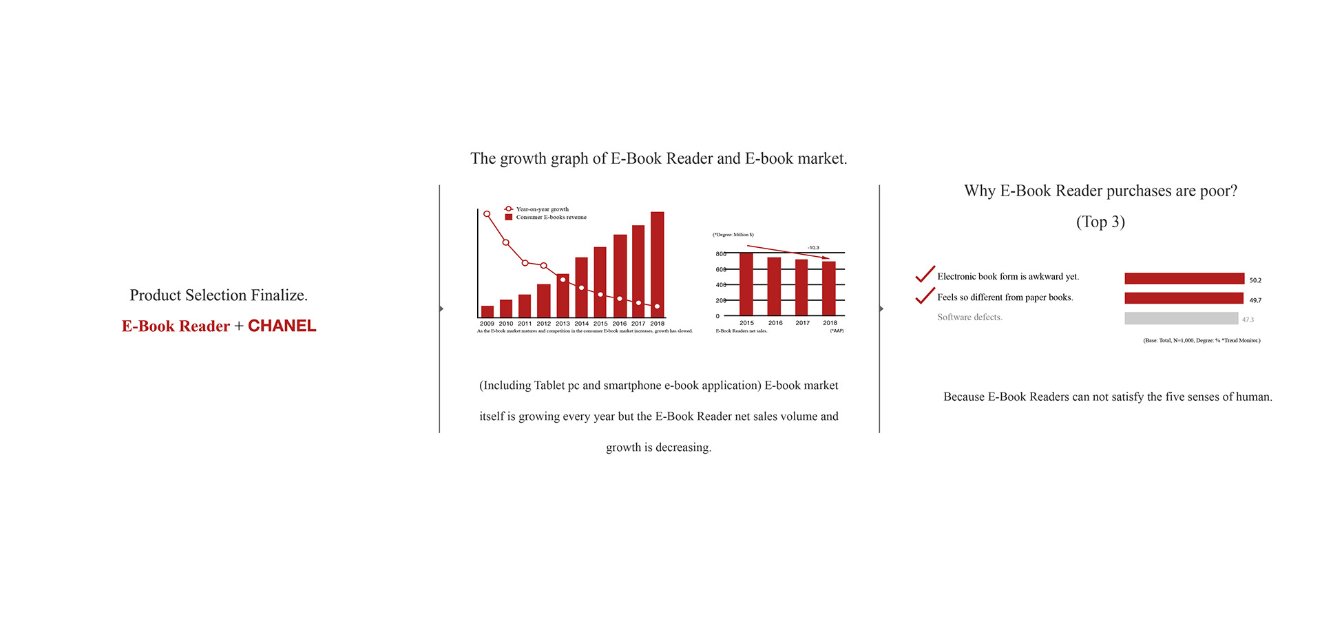 product design，E-reader，Chanel，