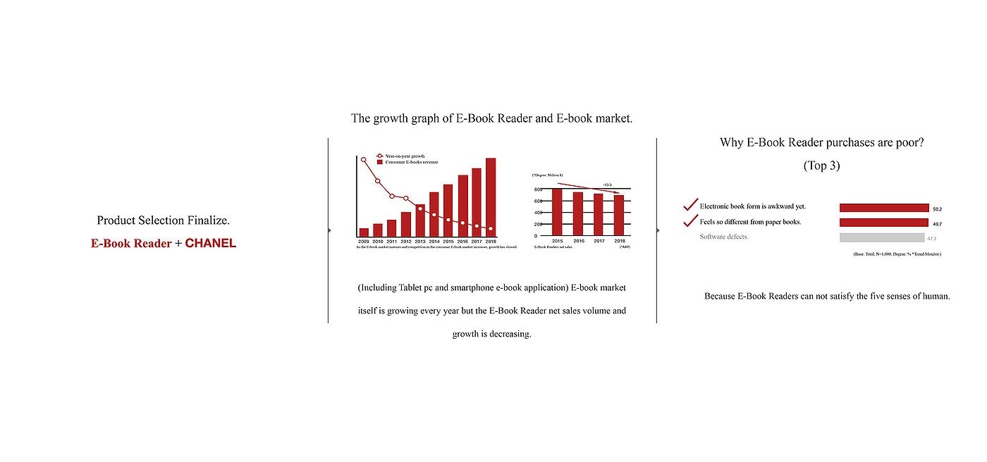 产品设计，电子阅读器，香奈儿，