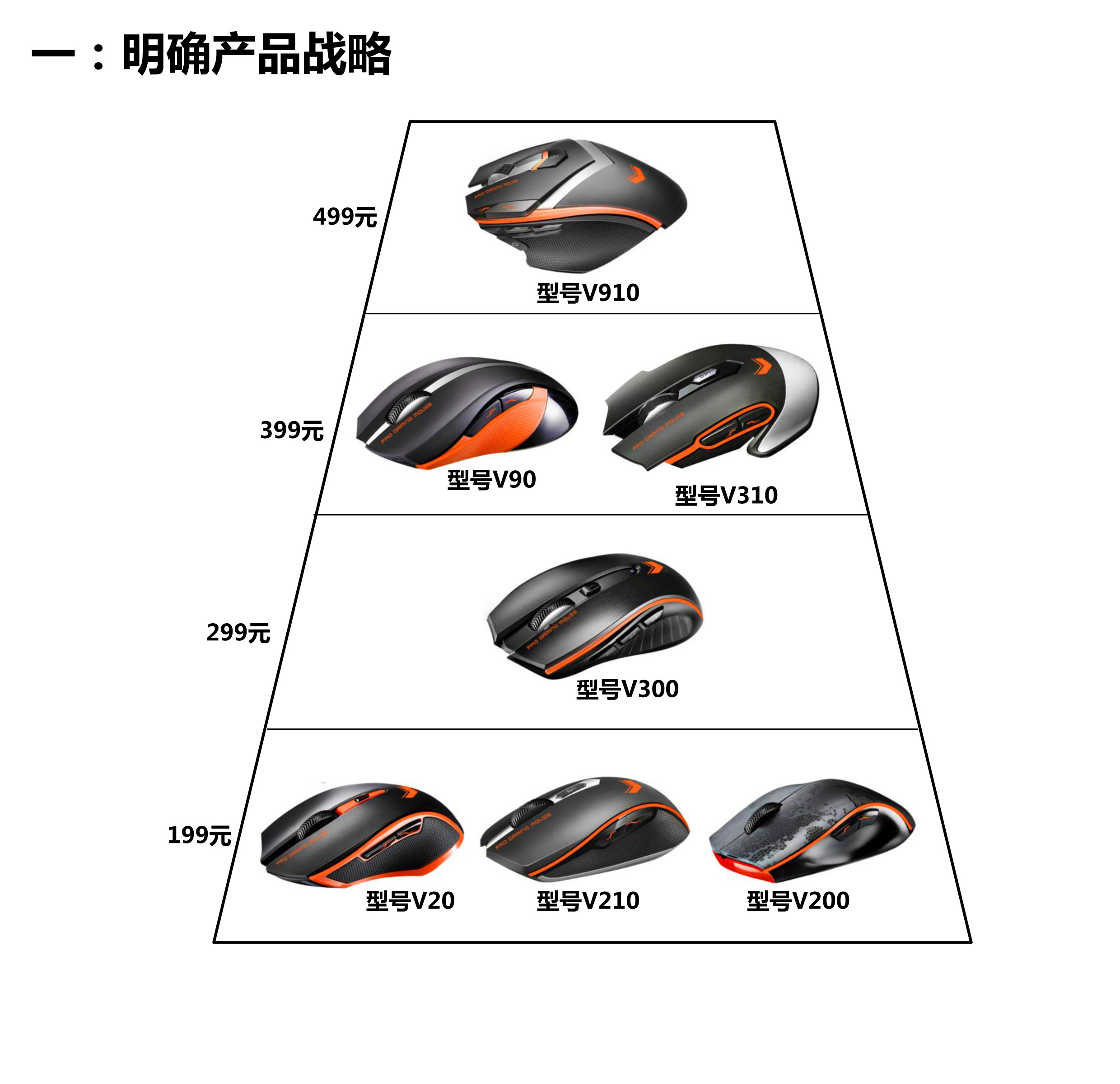 serialization，product design，Design method，