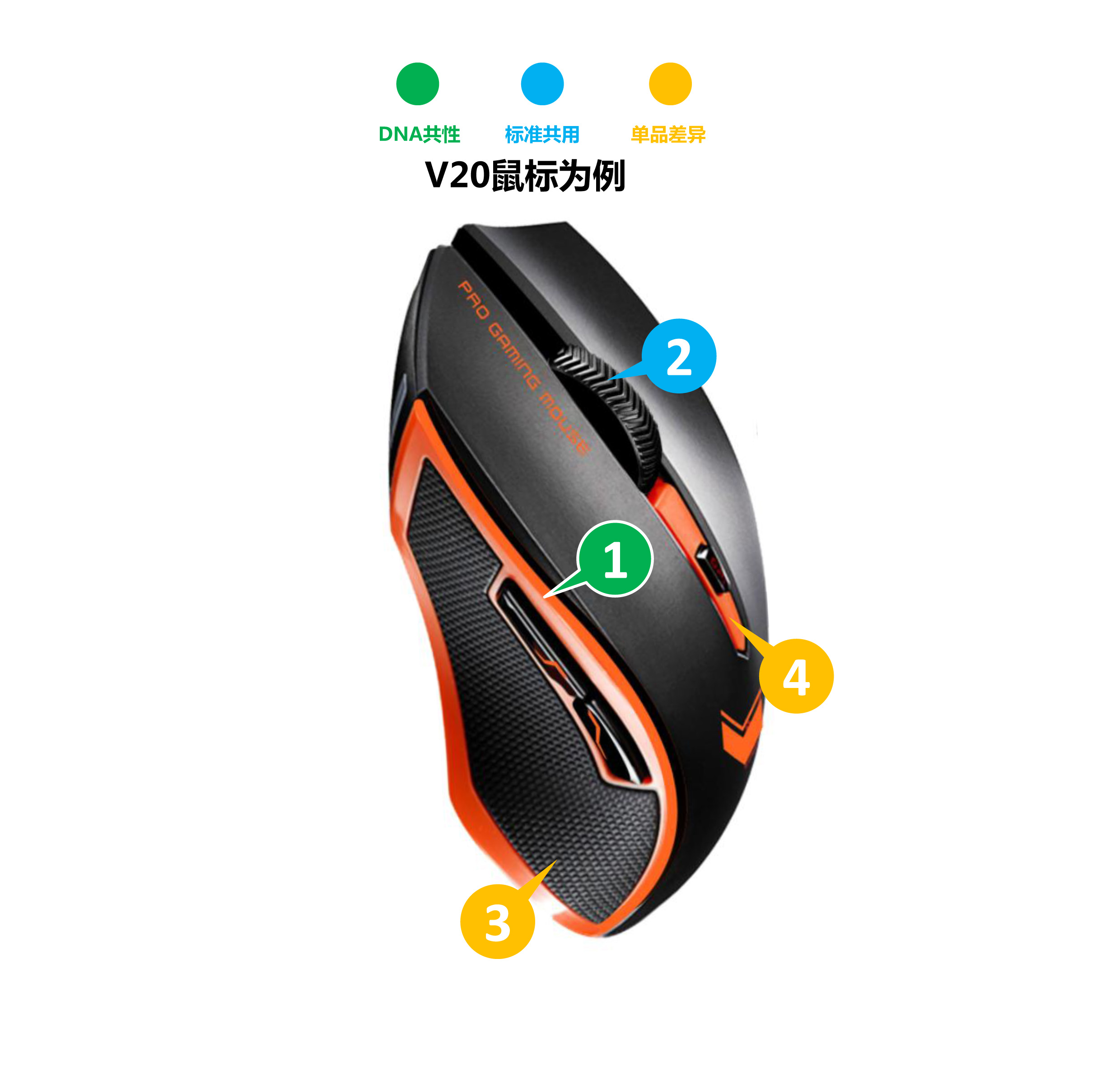 serialization，product design，Design method，