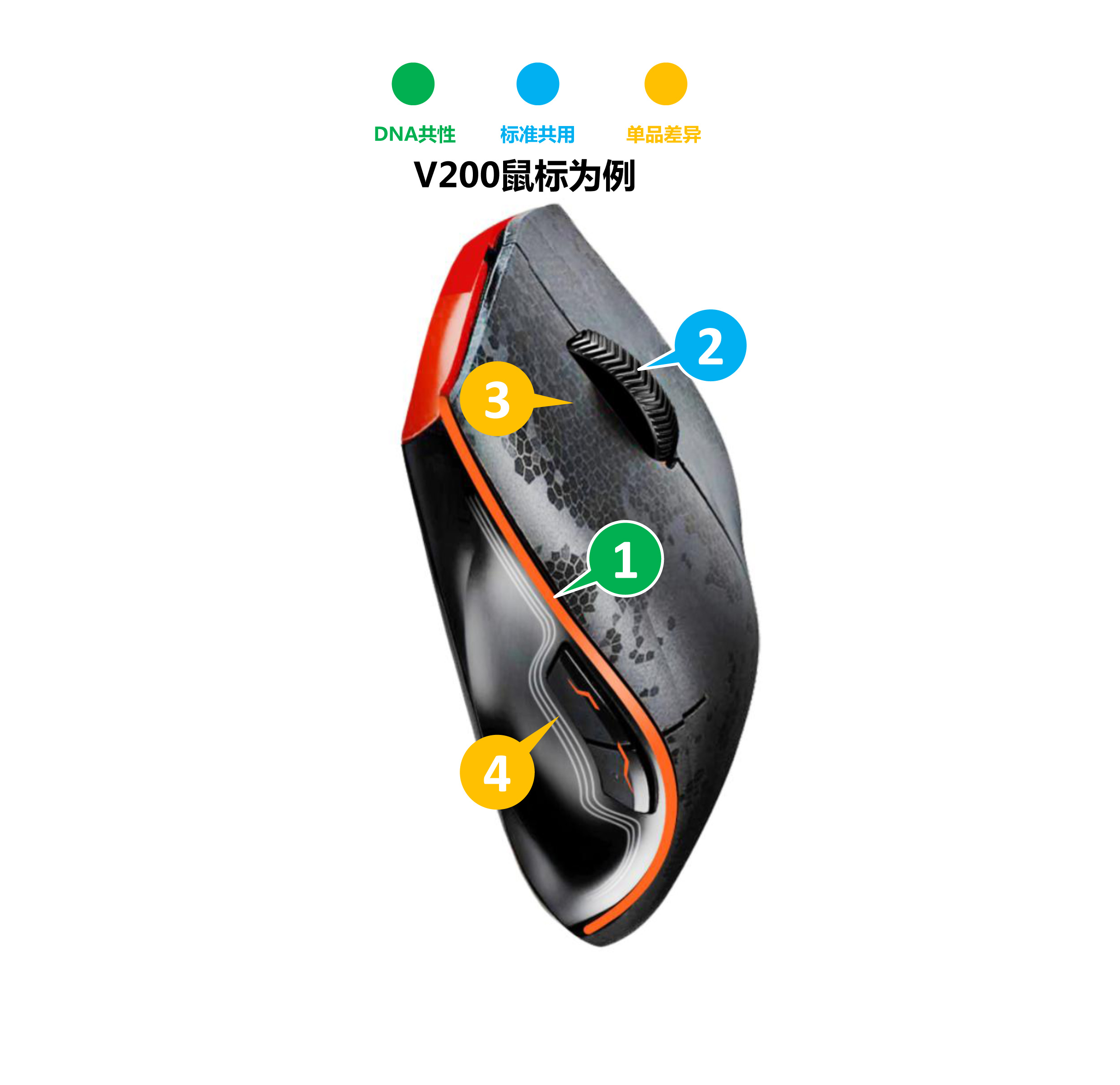 serialization，product design，Design method，