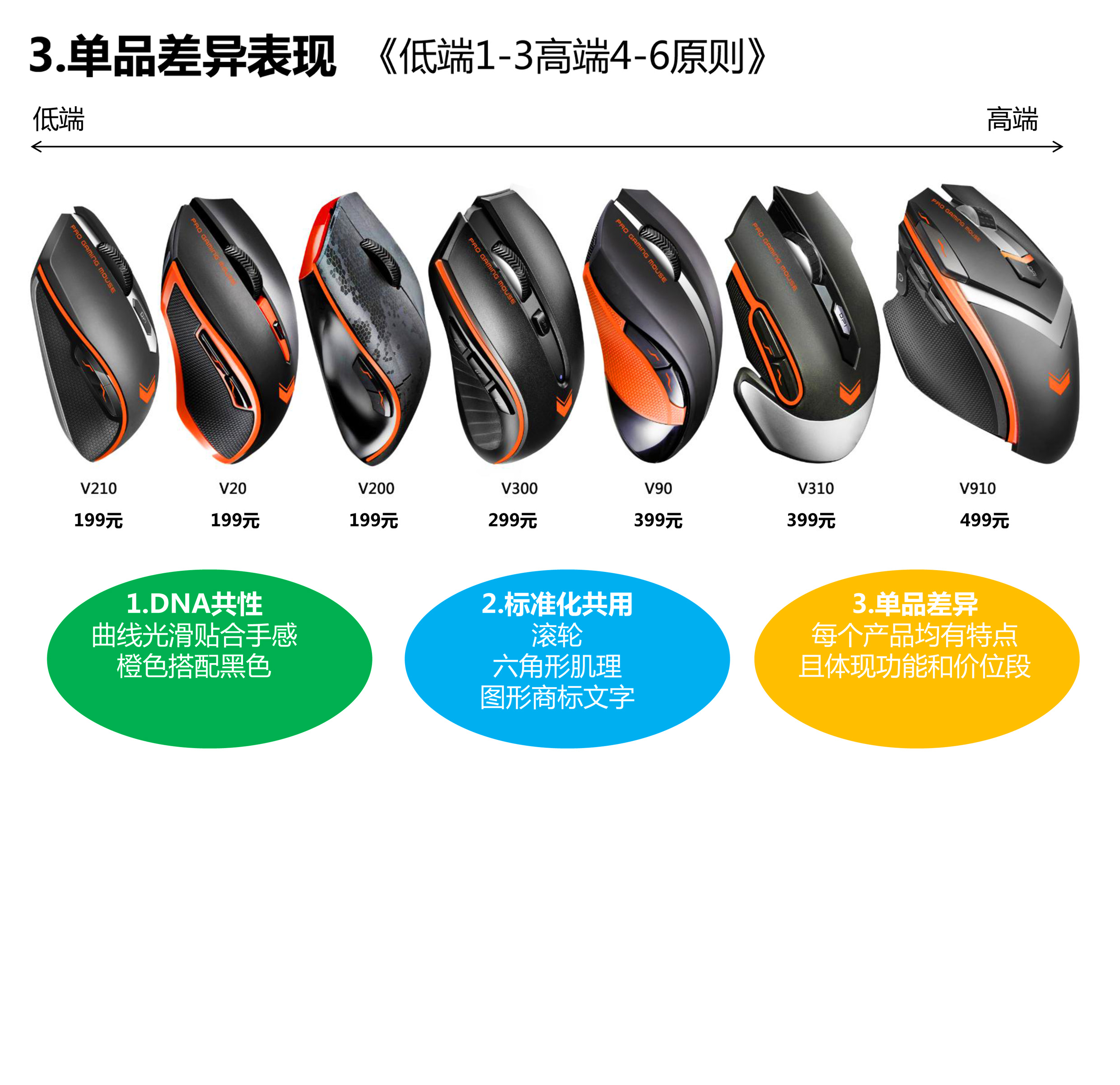 serialization，product design，Design method，