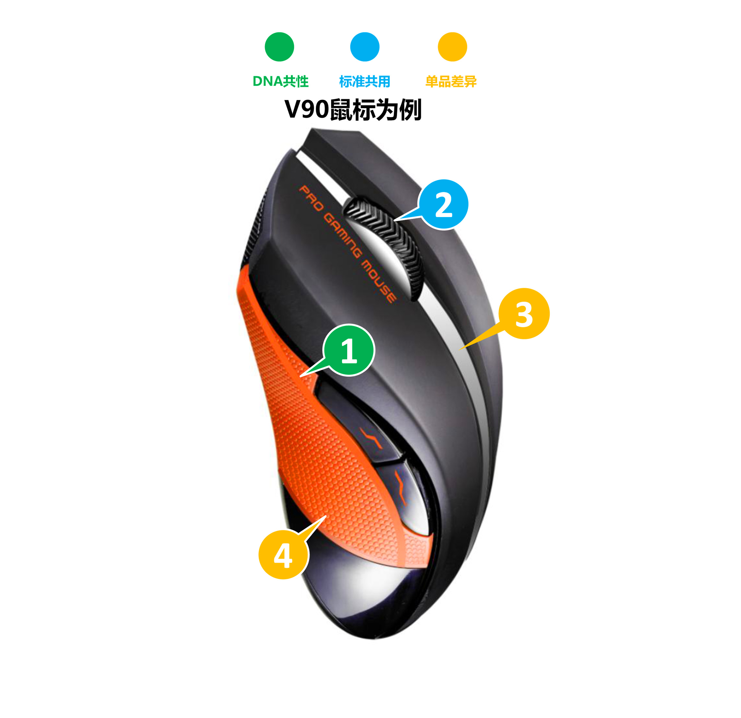 serialization，product design，Design method，