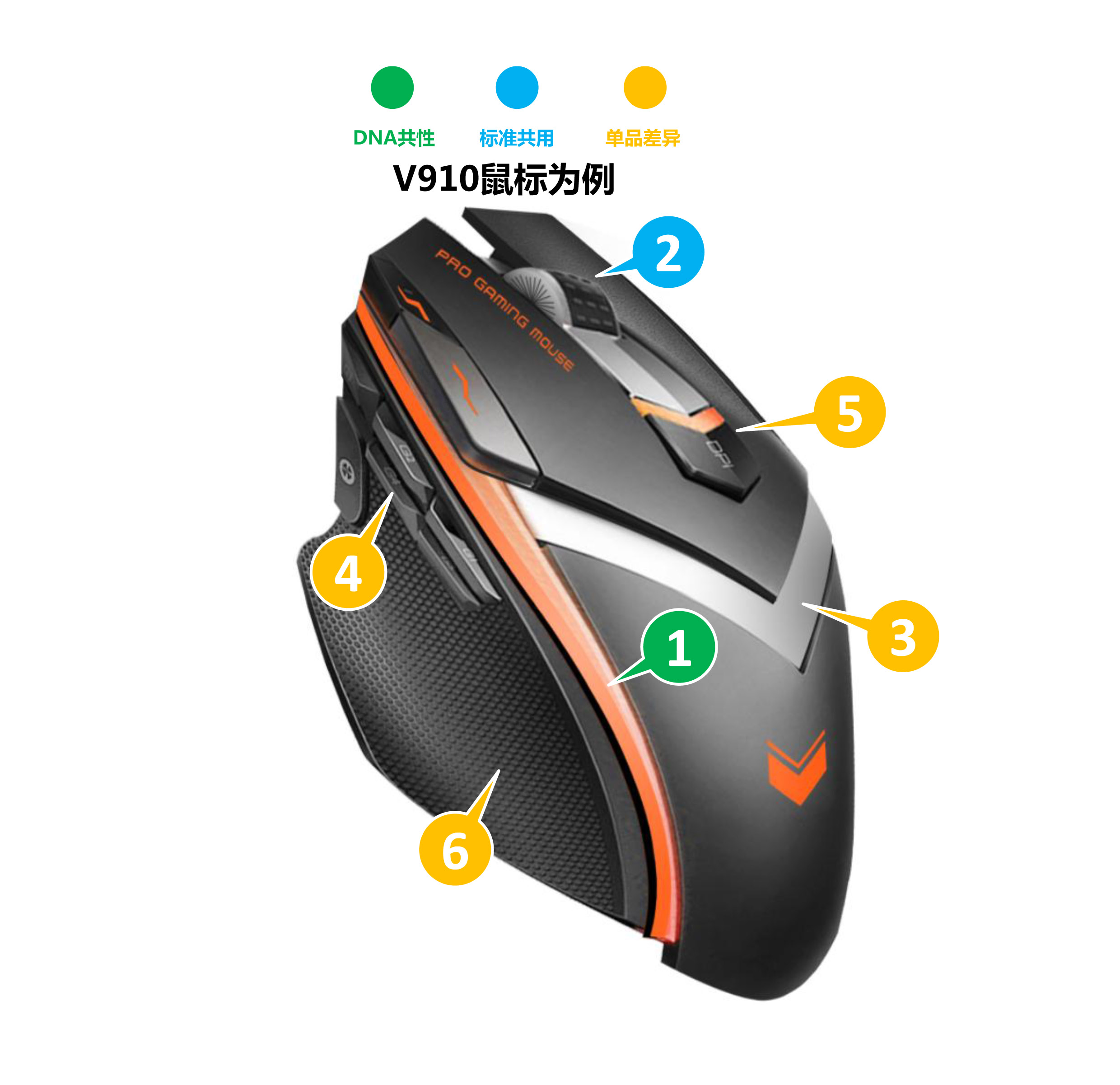 serialization，product design，Design method，