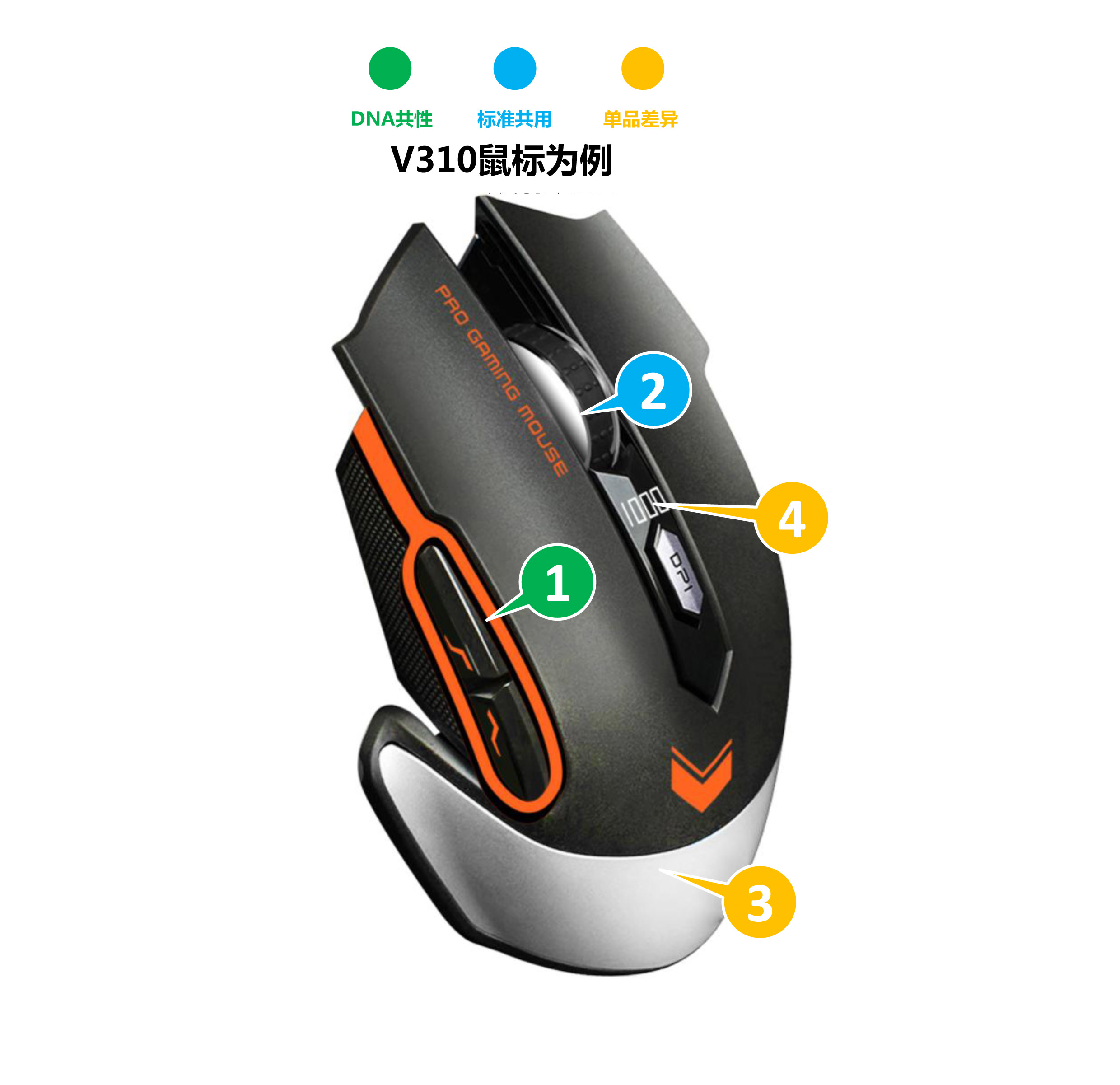 serialization，product design，Design method，