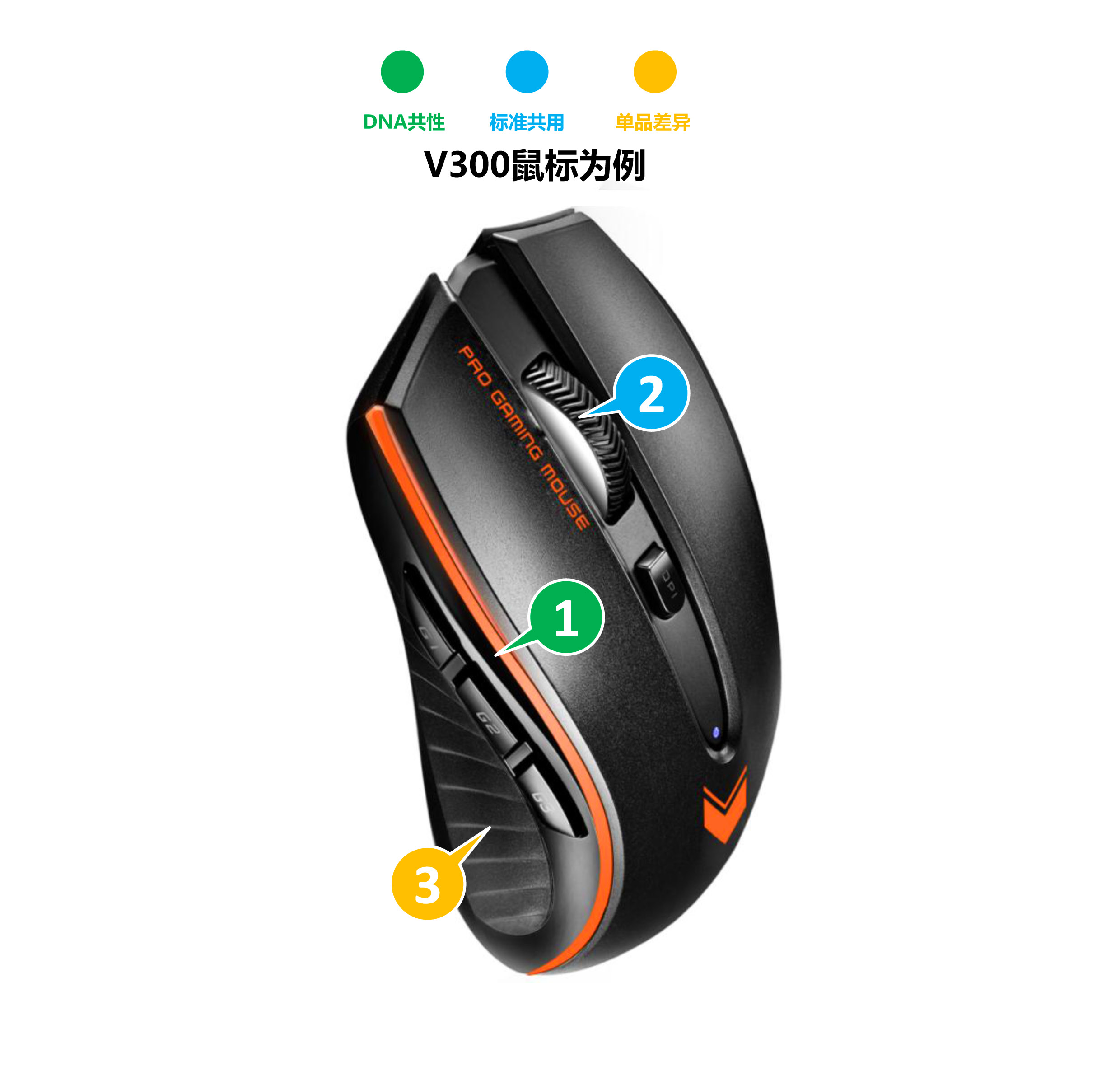 serialization，product design，Design method，