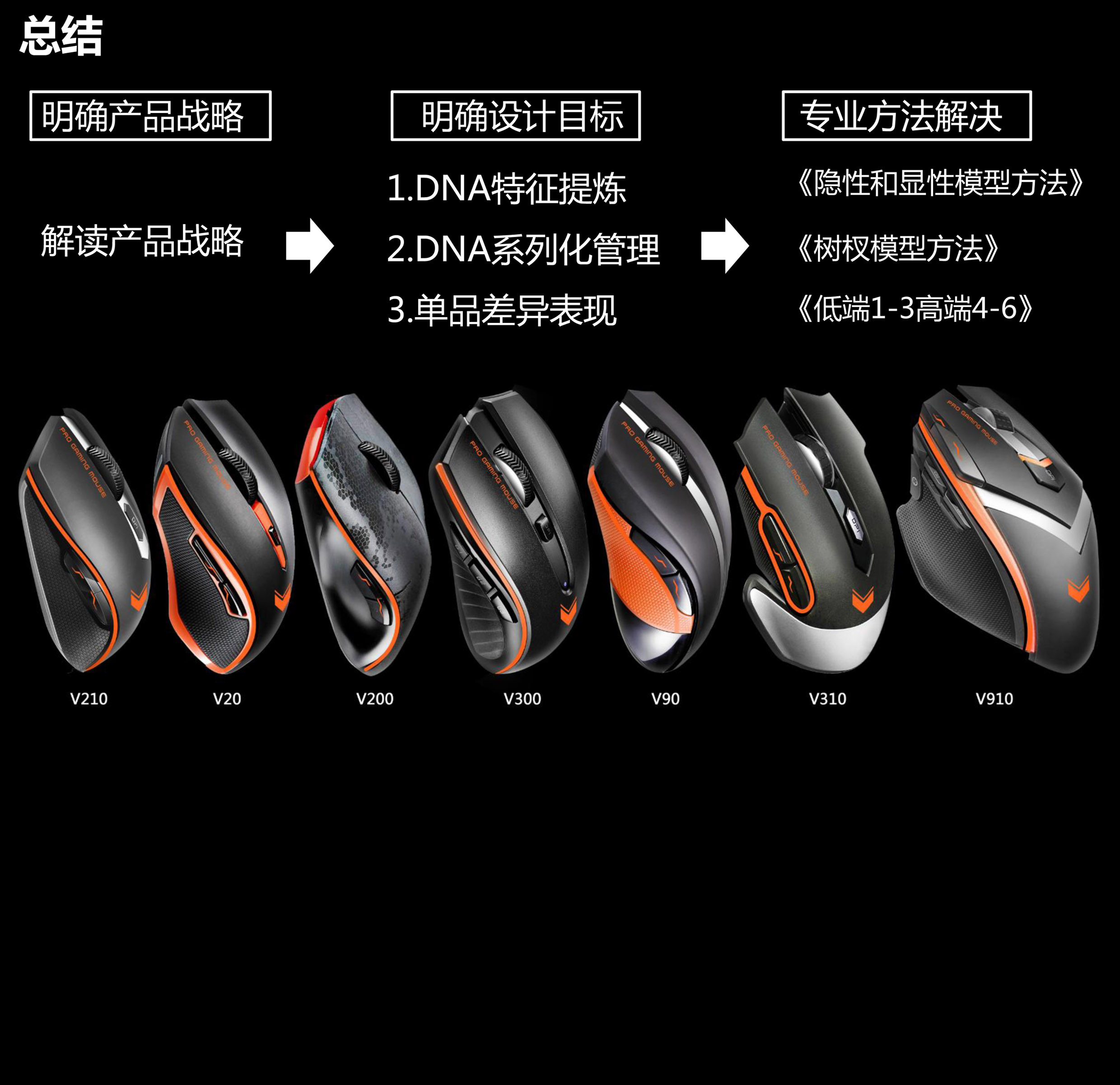 serialization，product design，Design method，