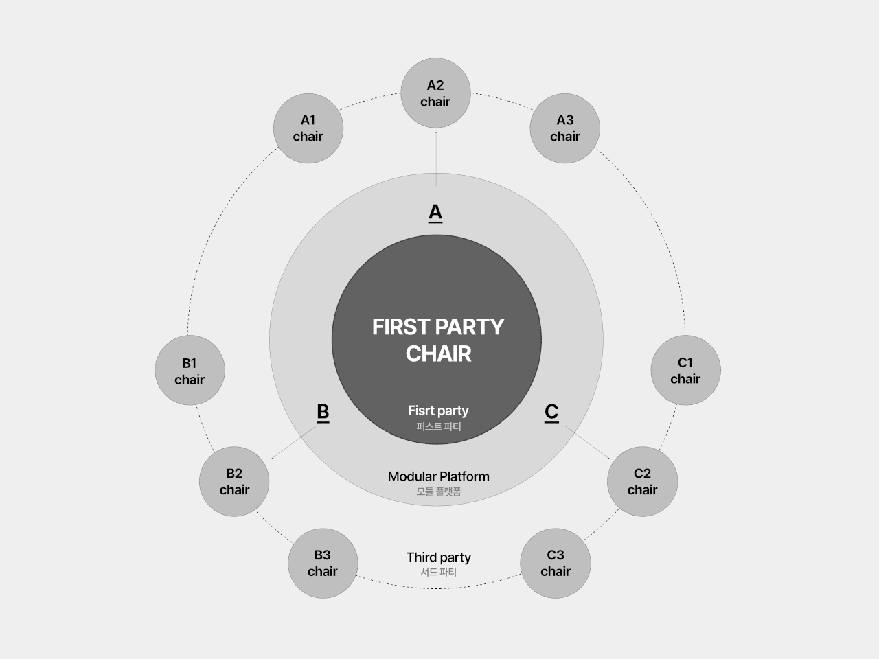 chair，furniture，chair，Office chair，furniture，Office chair，FP，FP，