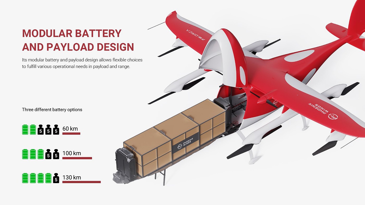 logistics，Shunfeng，low-altitude economy，science and technology，UAV，