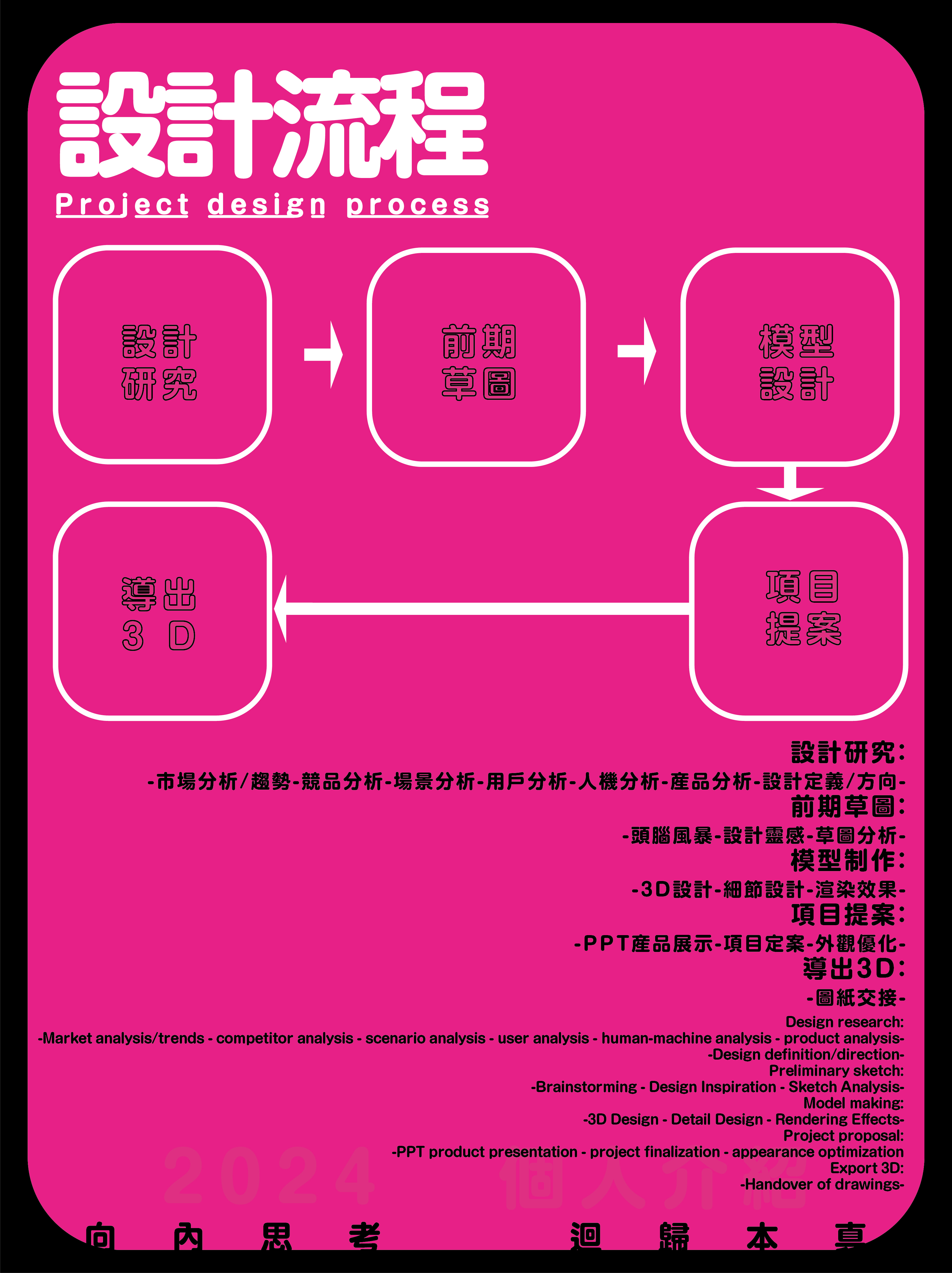 Ah MAY Design [Personal Manual]，