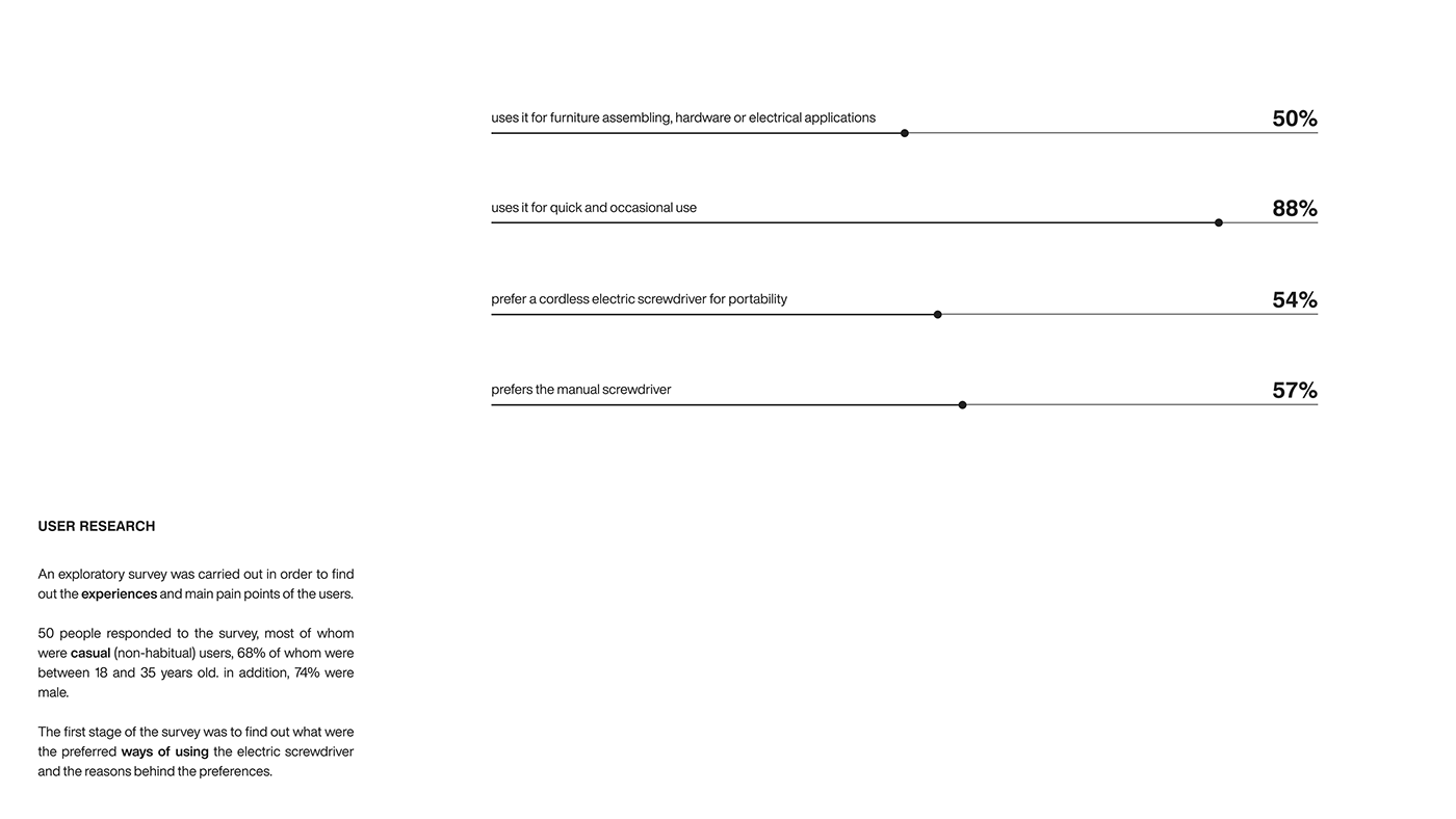 delta，Electric screwdriver，tool，industrial design，