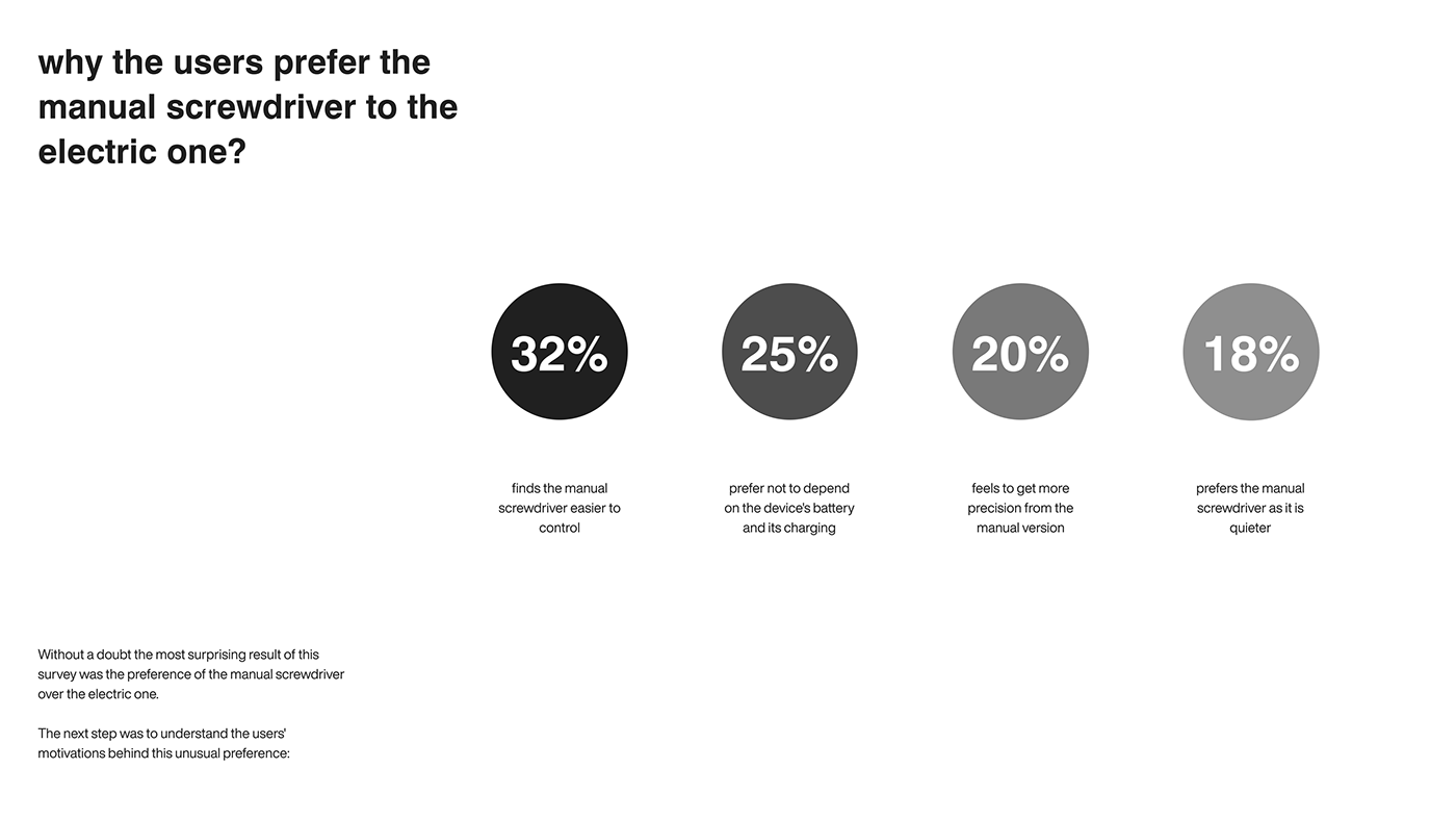 delta，Electric screwdriver，tool，industrial design，