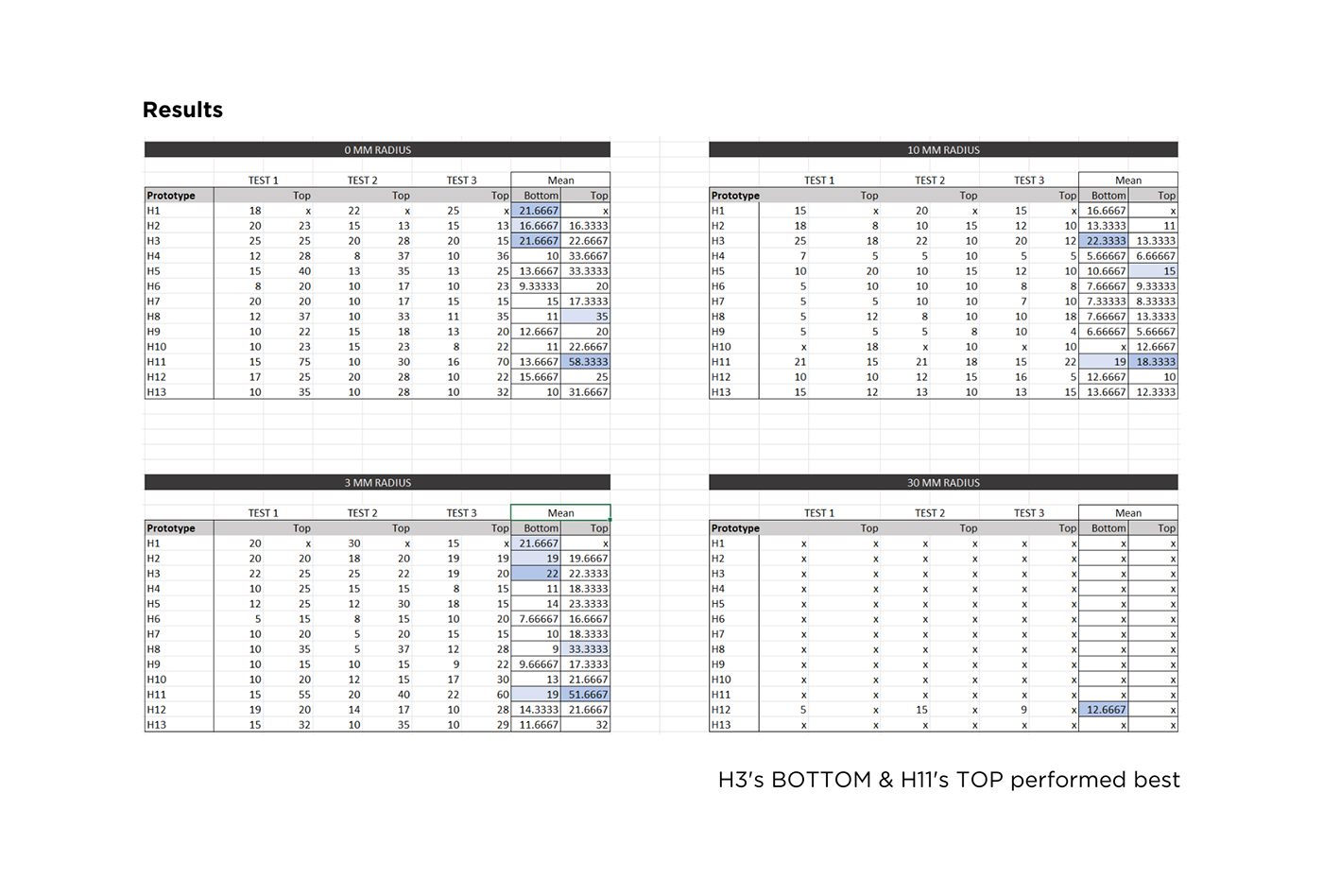 Wright Hook，Tape measure，Measuring tools，tool，