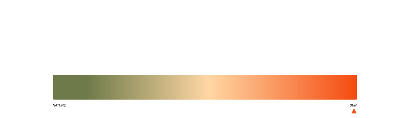 Obile，Vacuum cleaner，Household Electric Appliances，industrial design，