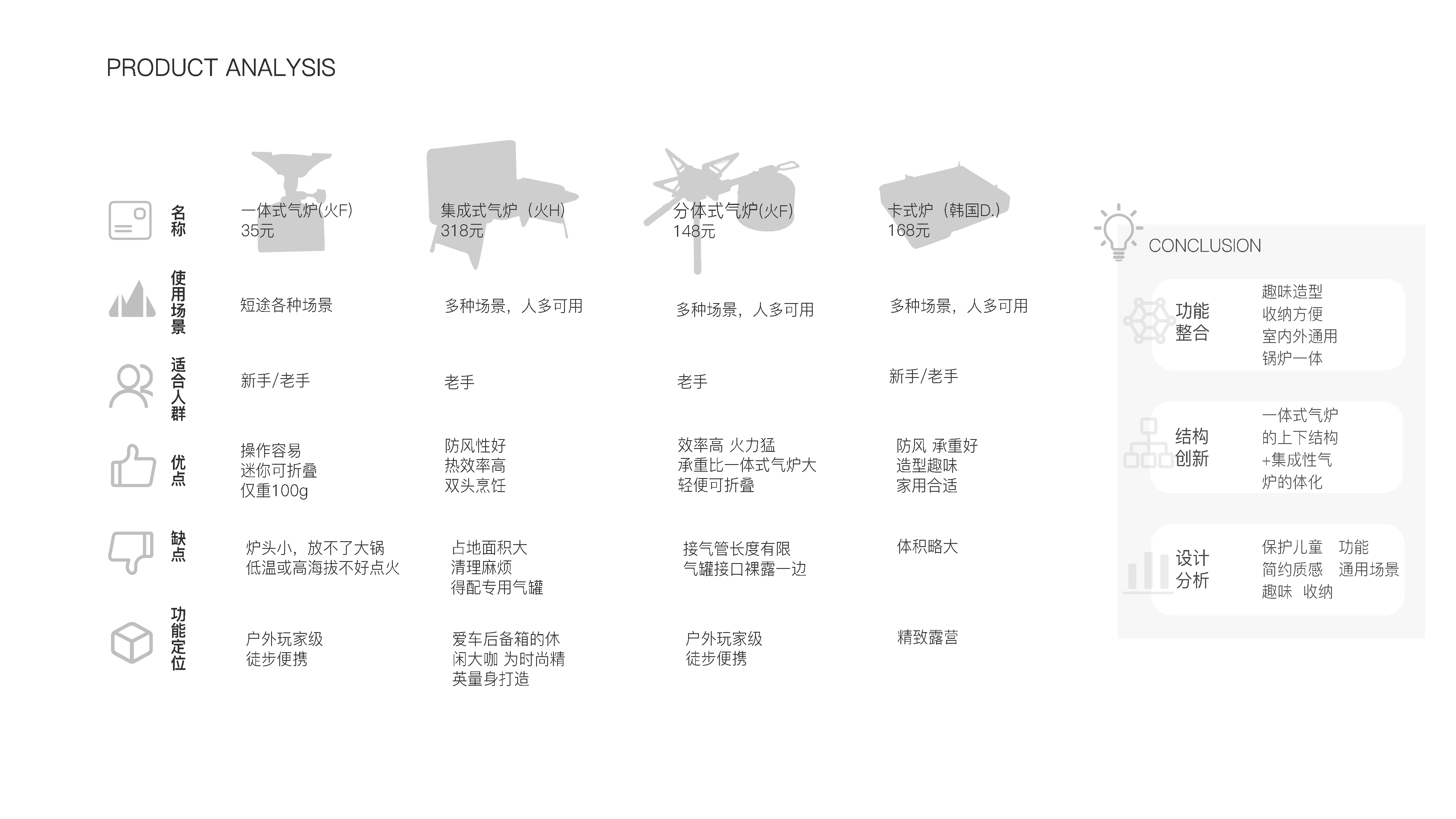 furniture，camping，travel，children，cookware，