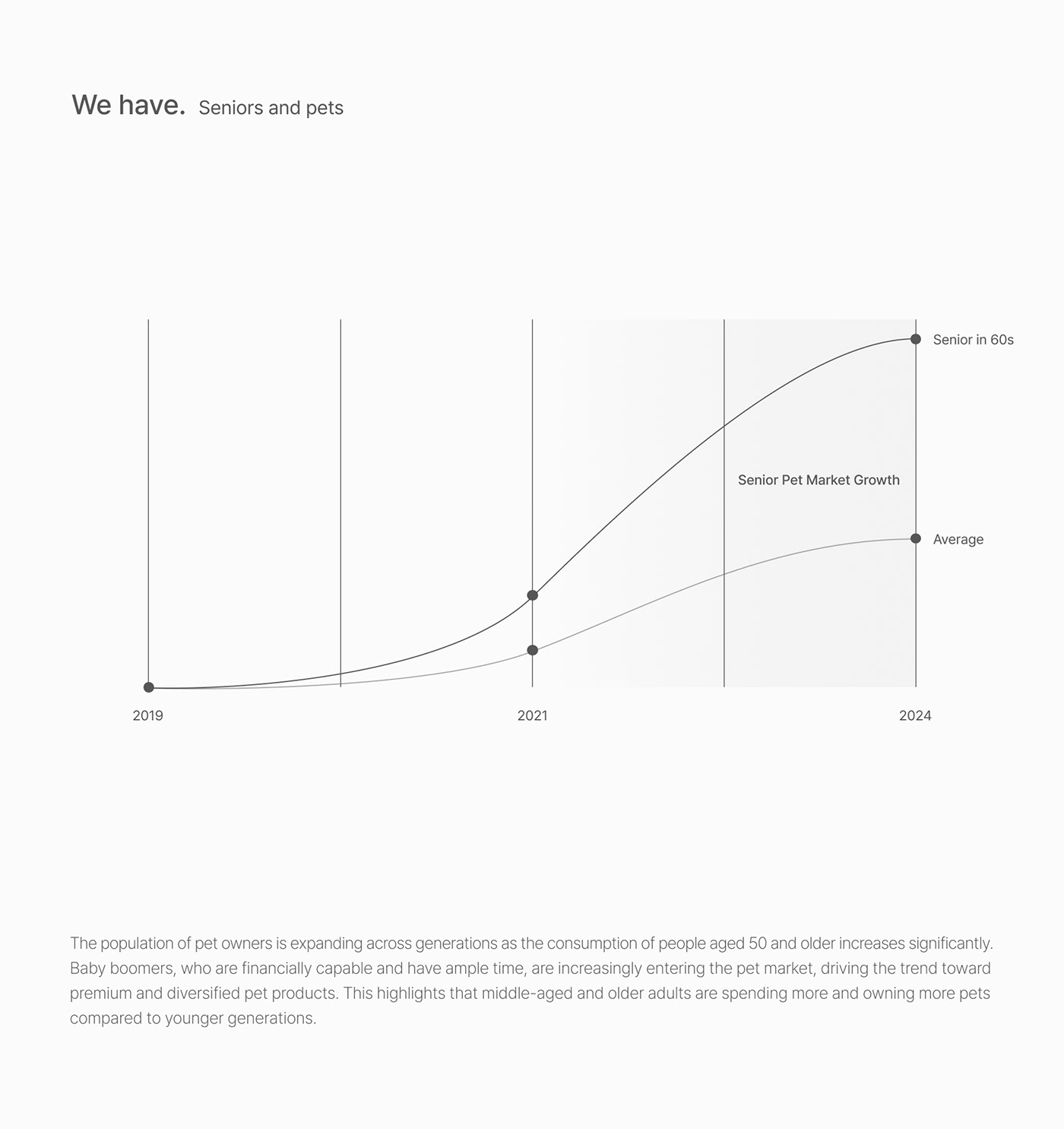 wheelchair，Walking aid，originality，SENIOR&PET STROLLER，