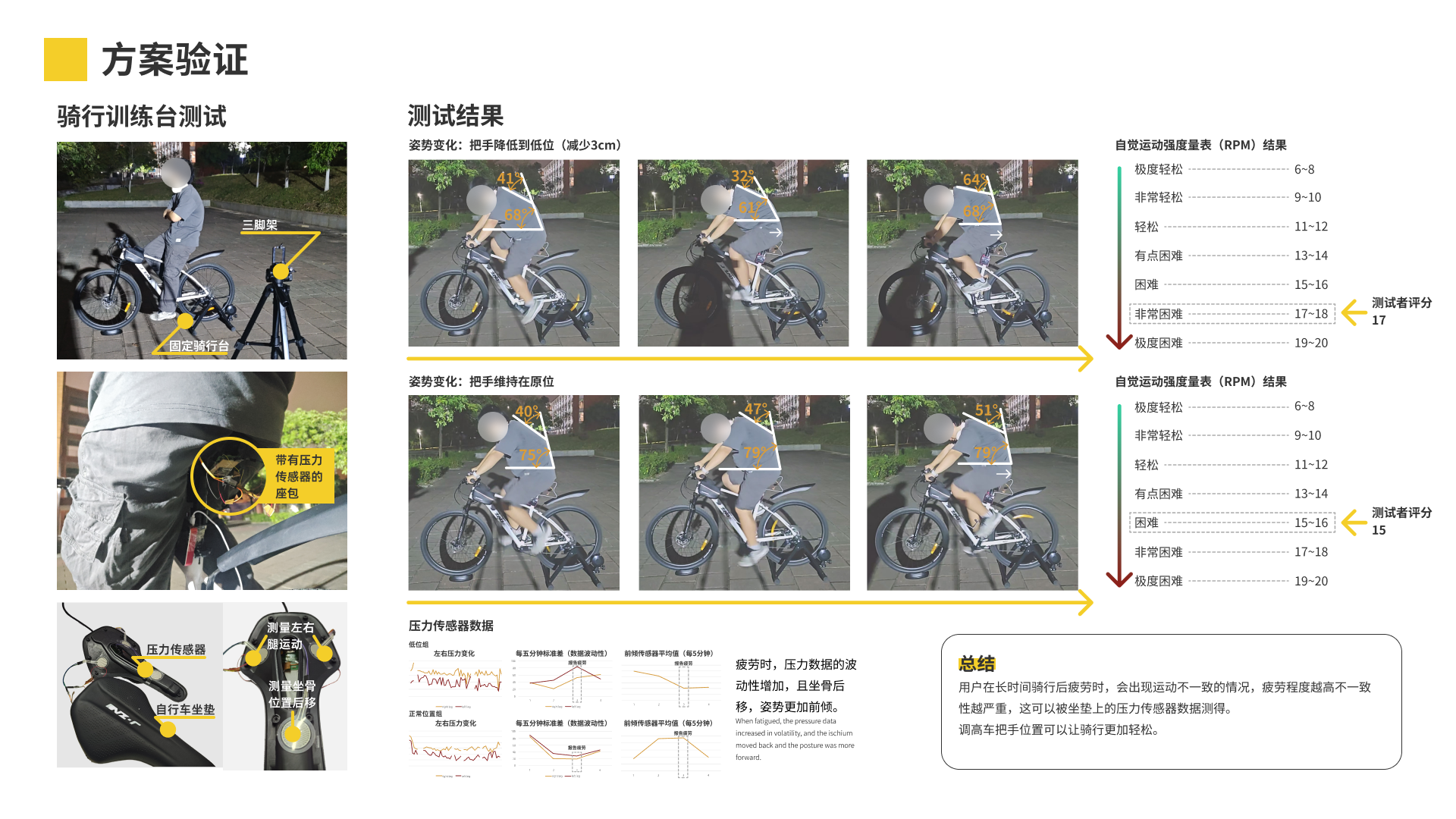 Bicycle，Fatigue，Bicycle accessories，