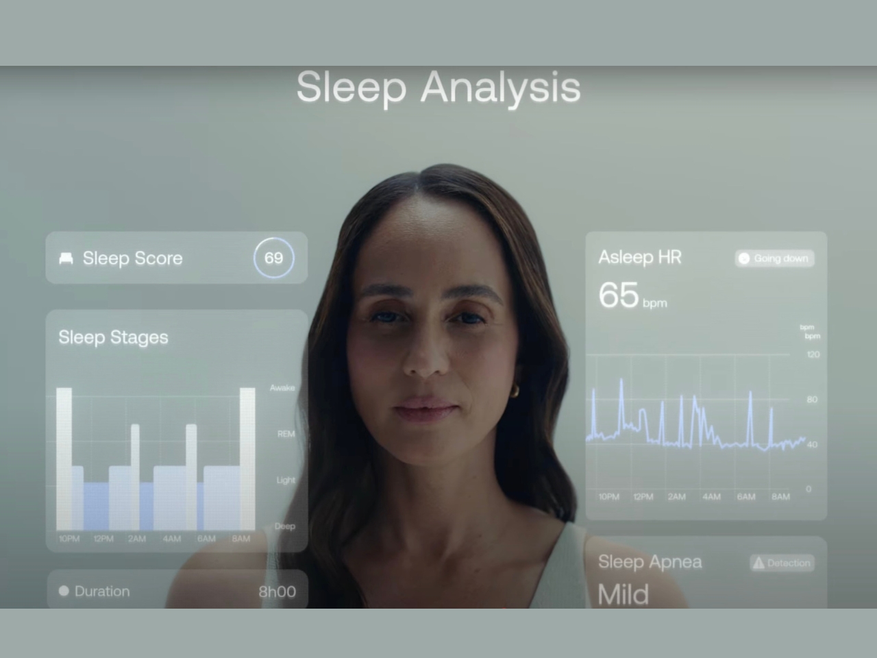 NAME，Detect ECG，creation，Health Indicators，