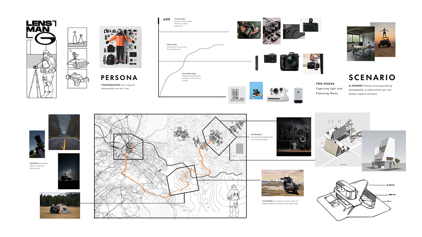 GAC LENSMAN，Digital，Photographic tools，originality，