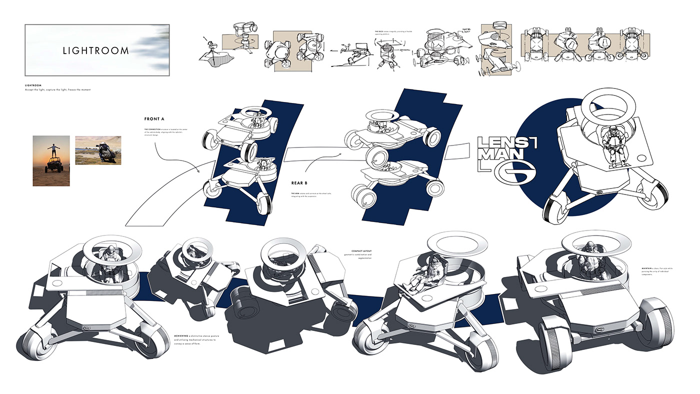 GAC LENSMAN，Digital，Photographic tools，originality，