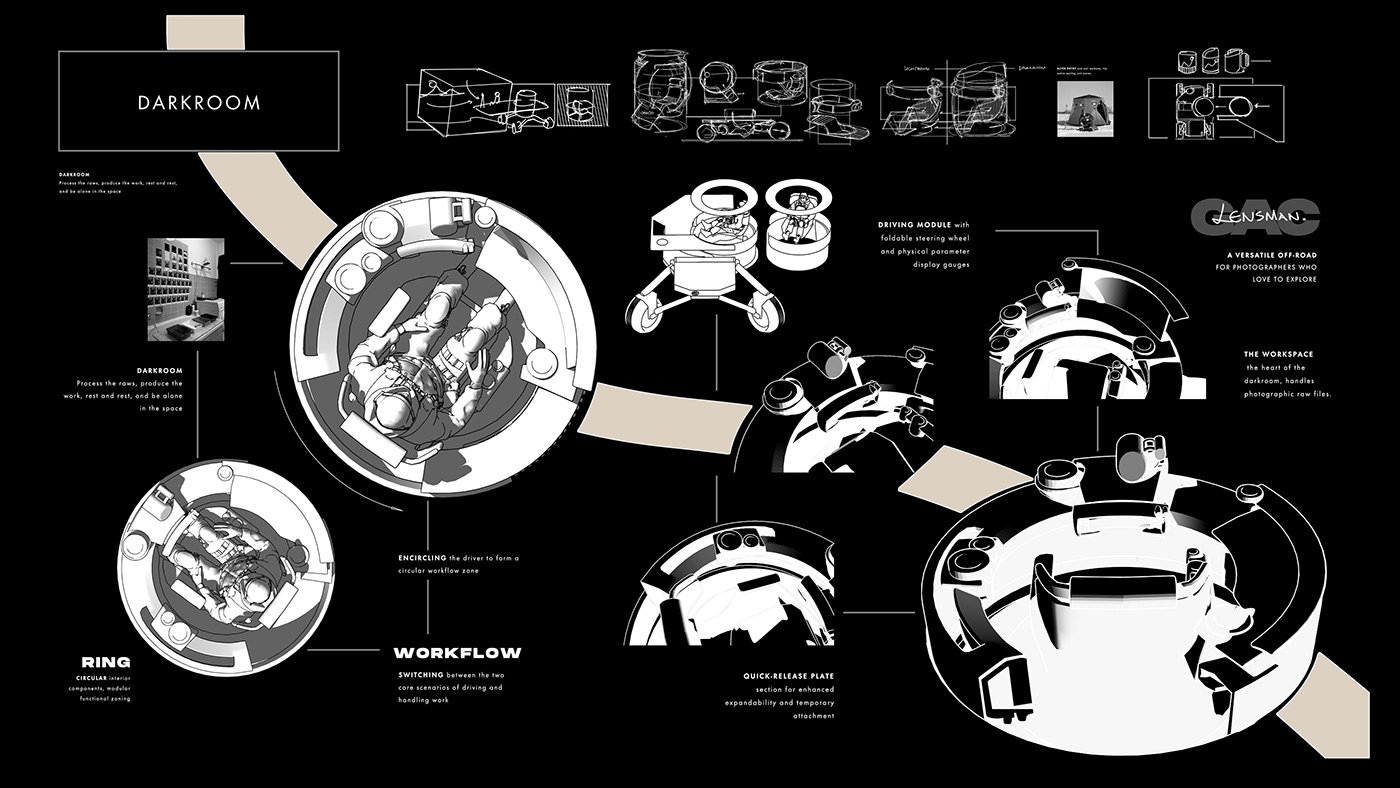 GAC LENSMAN，Digital，Photographic tools，originality，