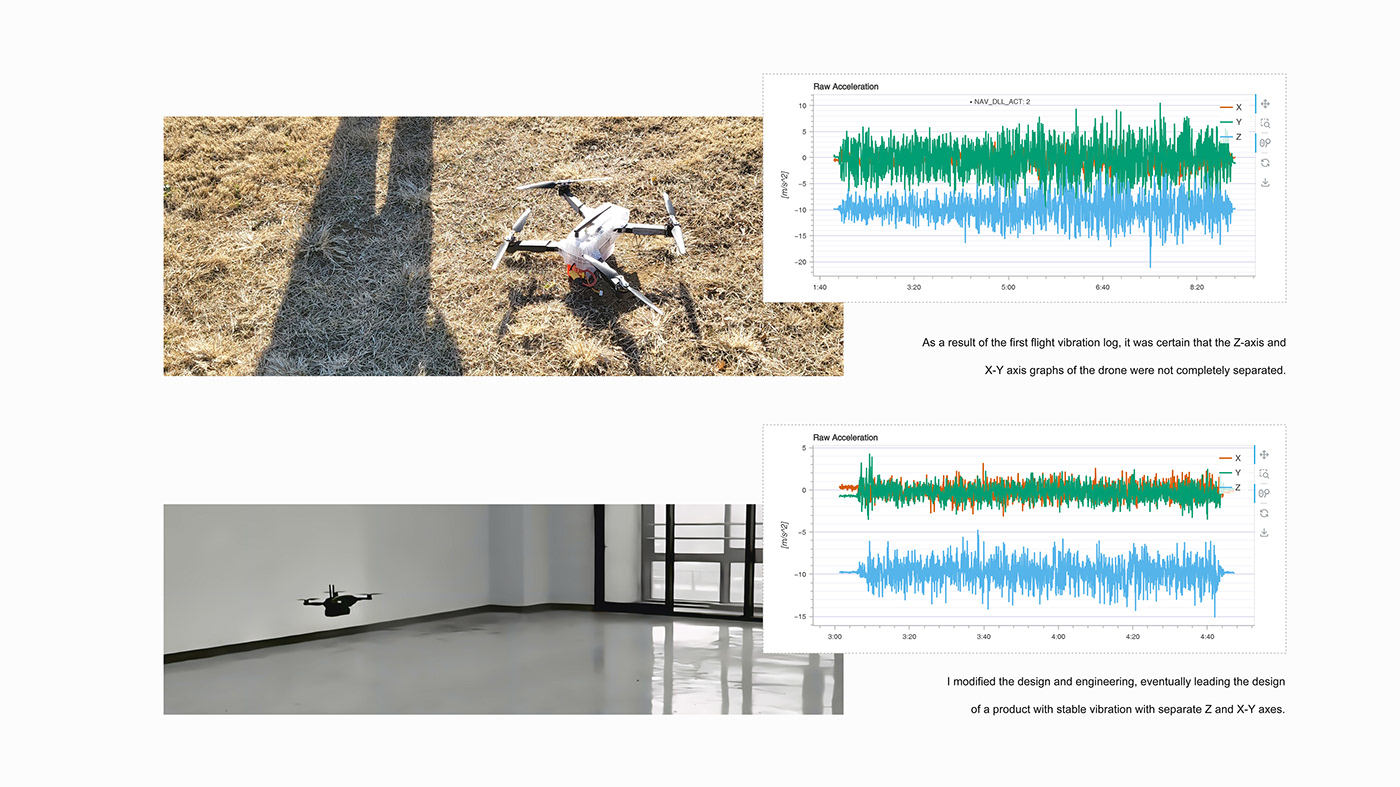 ARK，UAV，Digital，intelligence，
