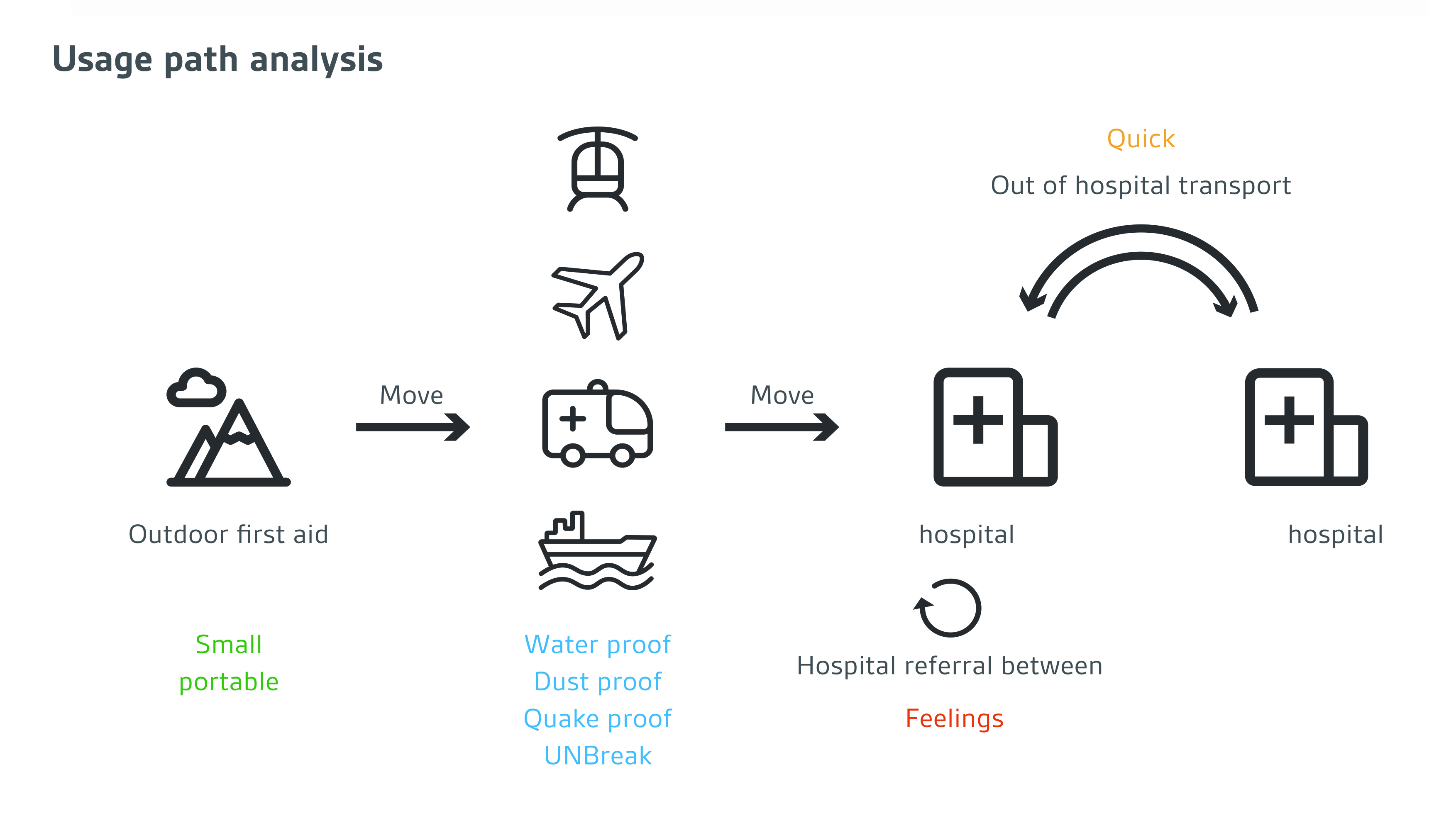 medical apparatus and instruments，respirator，Transfer ventilator，First aid equipment，Emergency transport ventilator，Medical products，Electronic hardware，