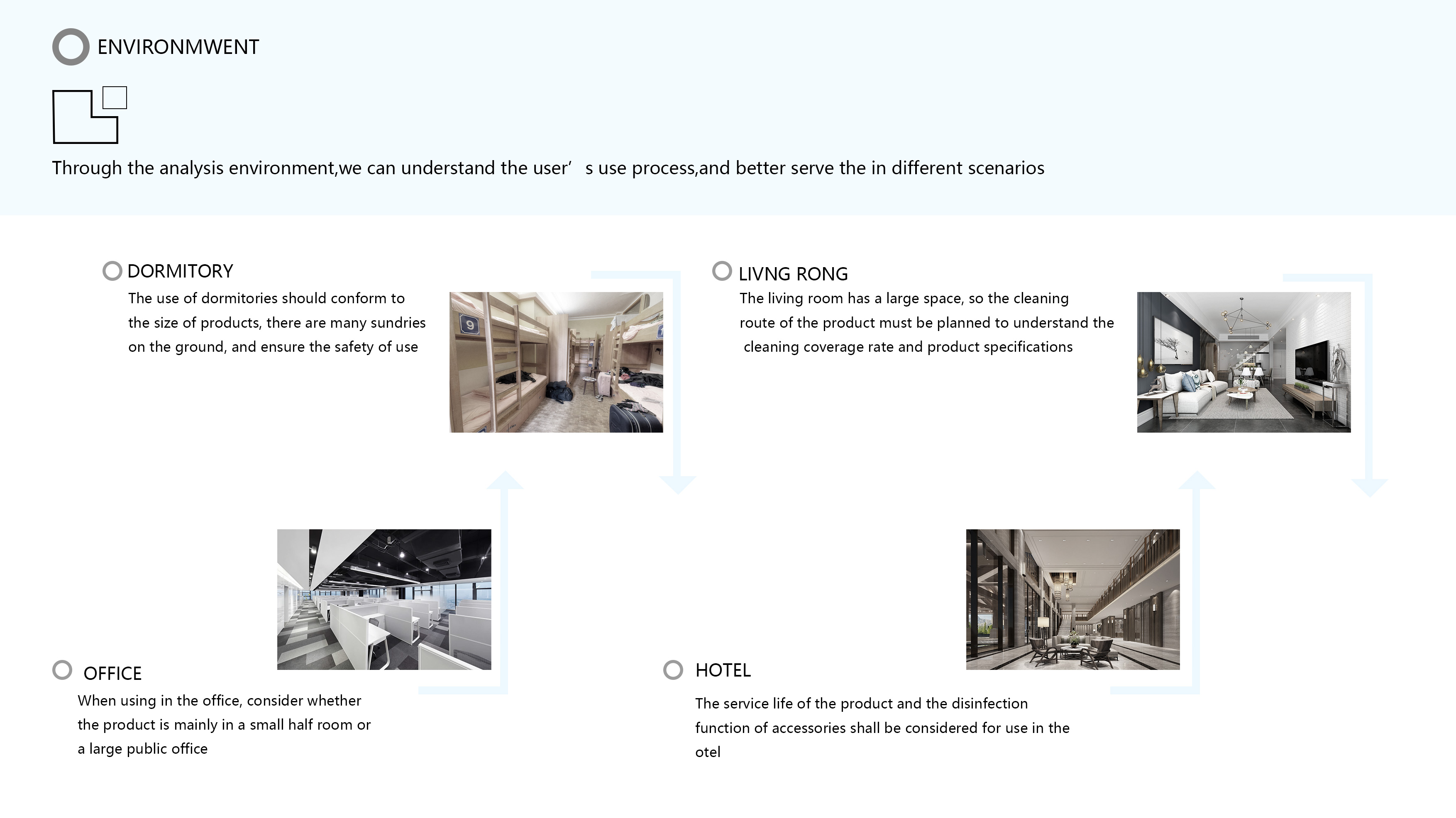 industrial design，product design，Household appliances，Smart home，