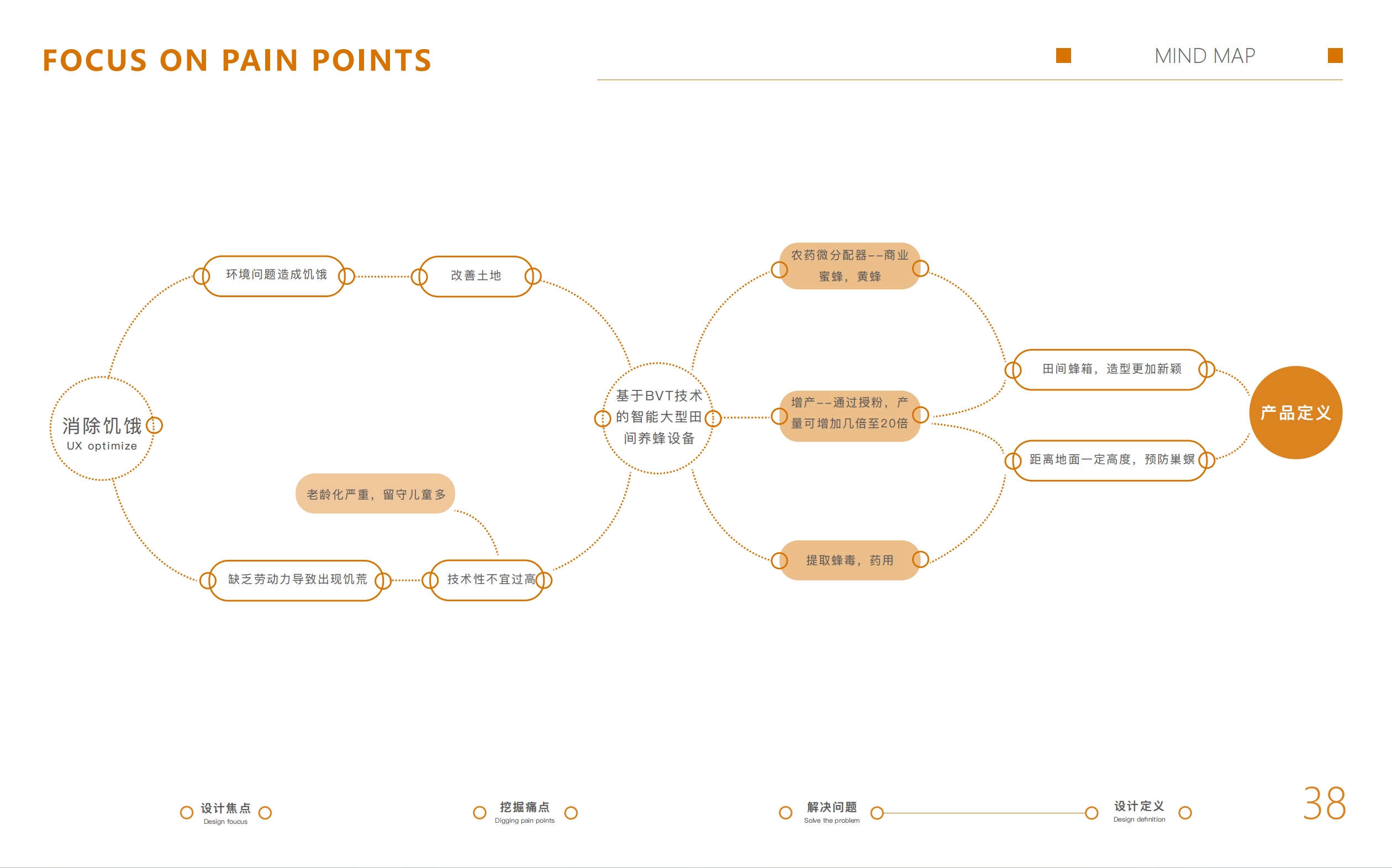 industrial design，product design，Original design，Agricultural products，biological prevention and control，