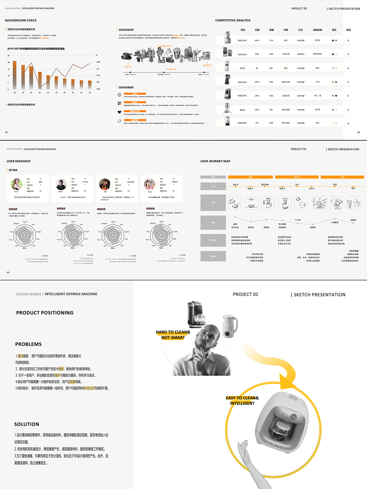 industrial design，product design，Household appliances，Smart home，