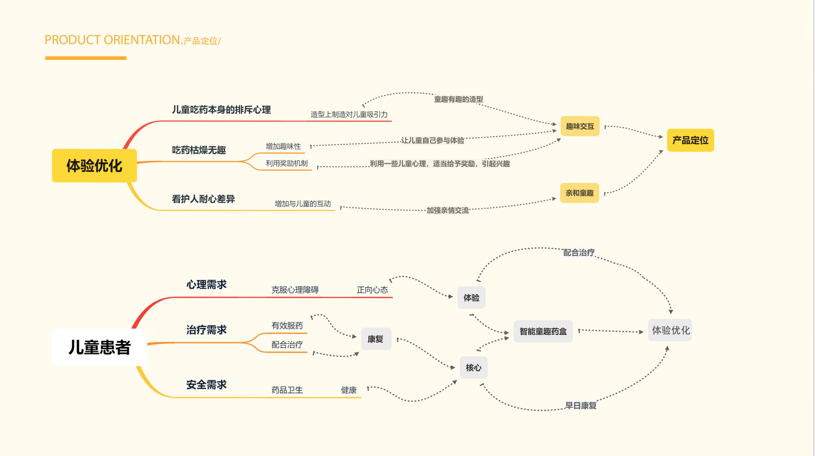 industrial design，product design，Children's products，sample reels，Original design，