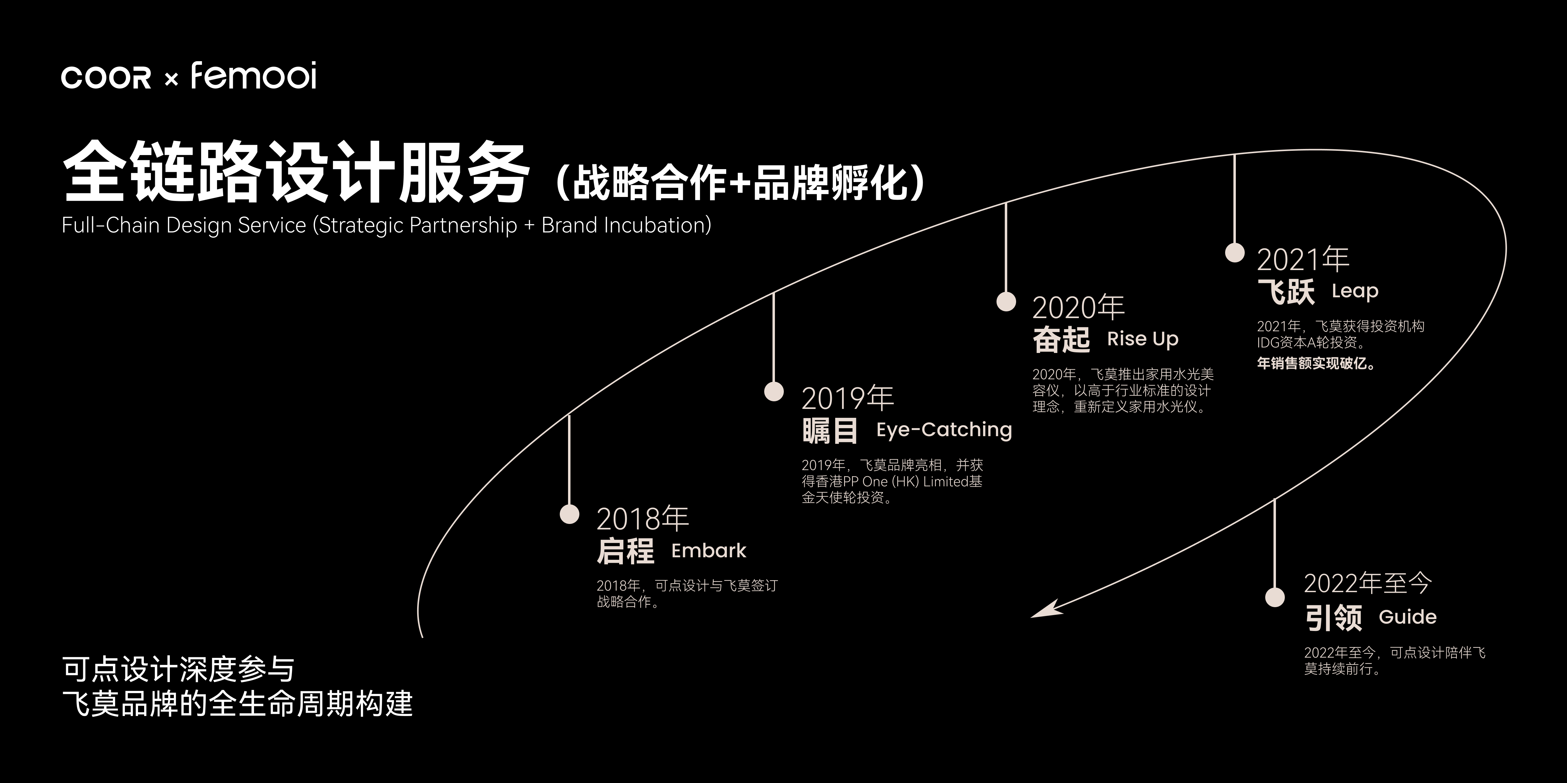 Brand design，product design，Beauty brand，science and technology，Beauty products，Medical beauty instrument，