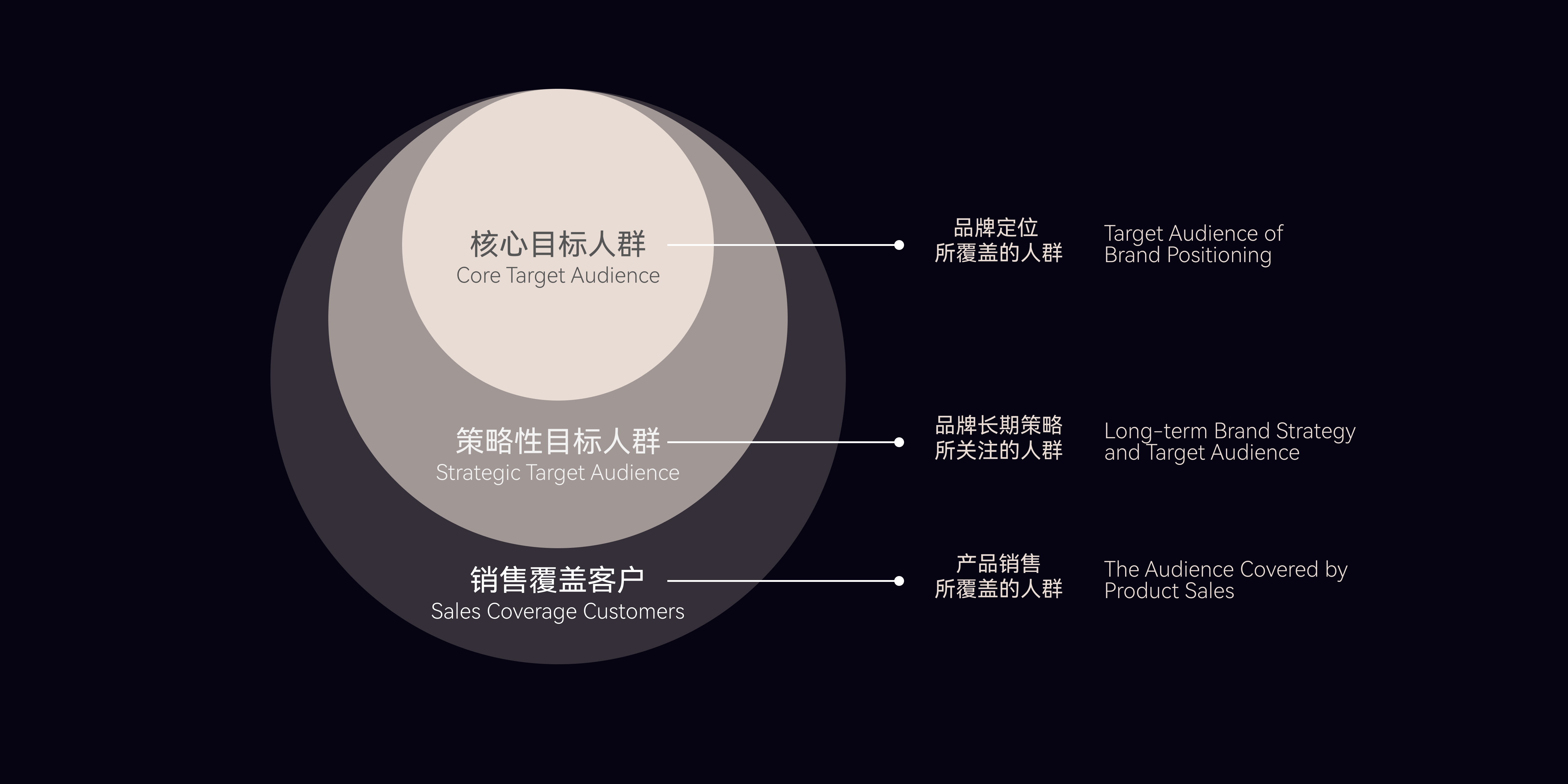 Brand design，product design，Beauty brand，science and technology，Beauty products，Medical beauty instrument，