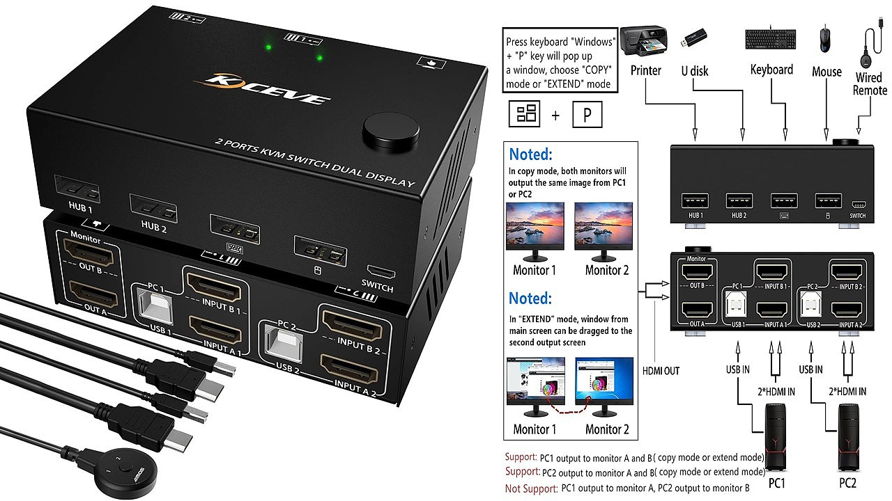 KVM，converter，