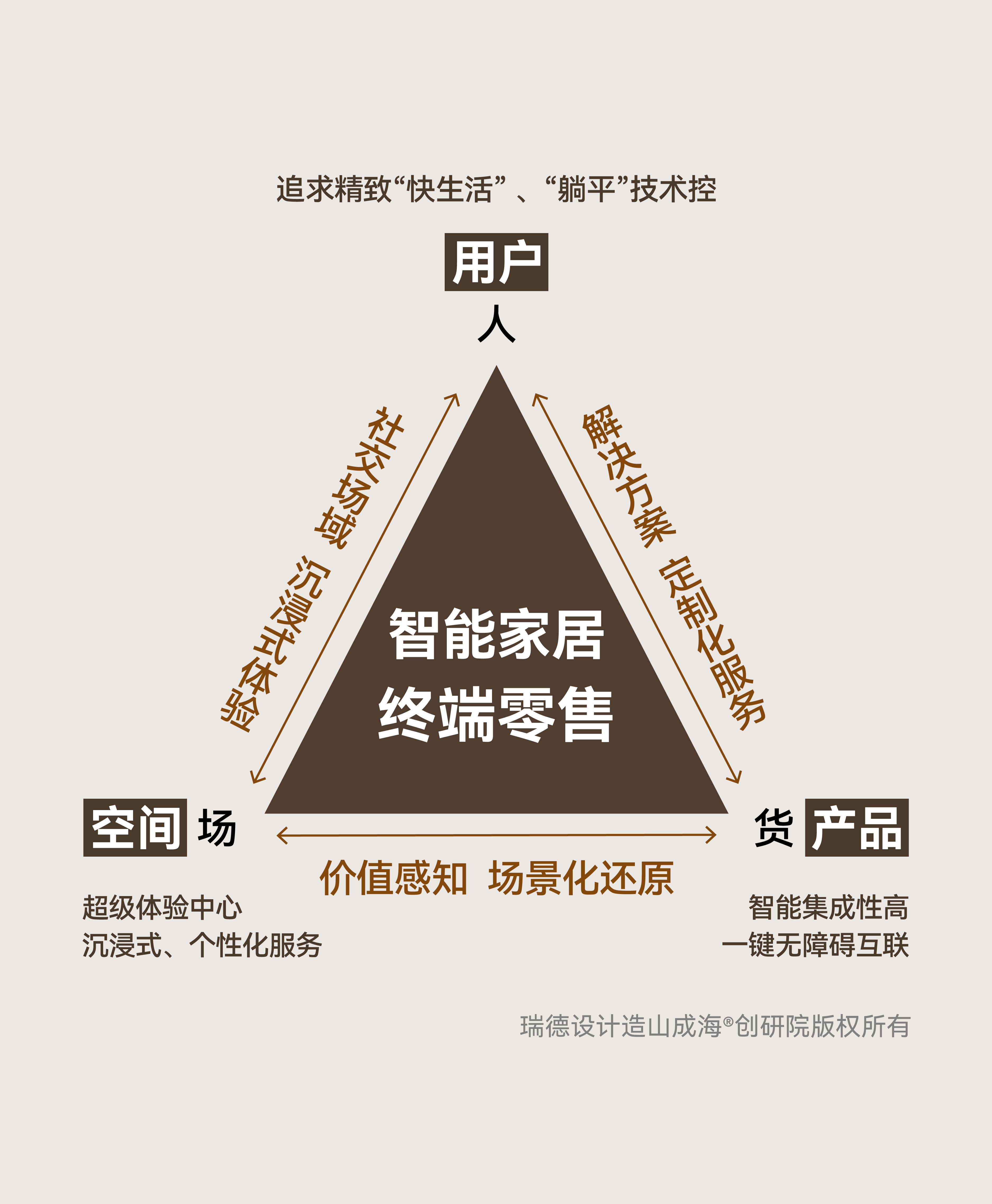 Red design，space design ，ai，Design，Smart home，Whole house intelligence，design company，Exhibition hall design，