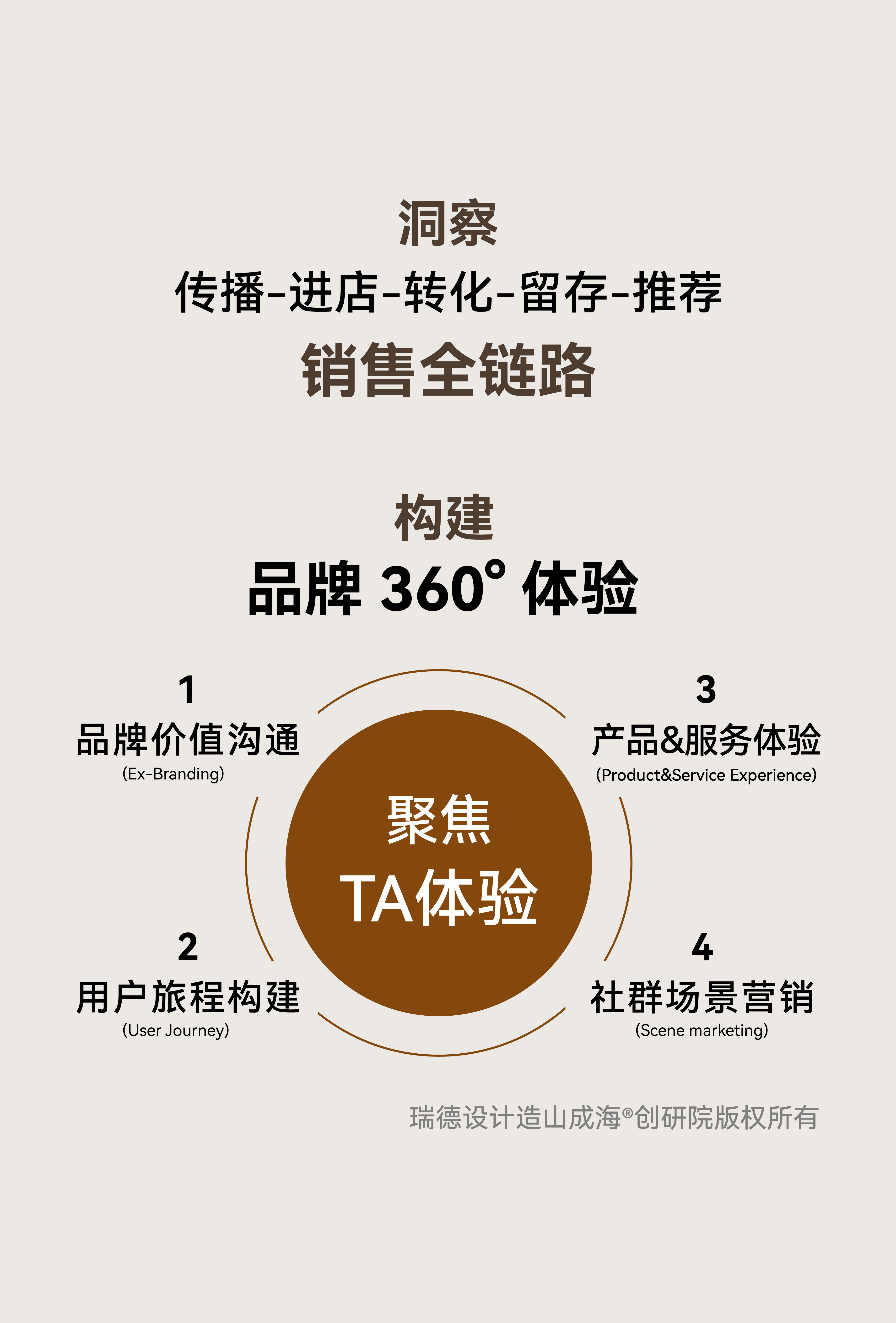 Red design，space design ，ai，Design，Smart home，Whole house intelligence，design company，Exhibition hall design，