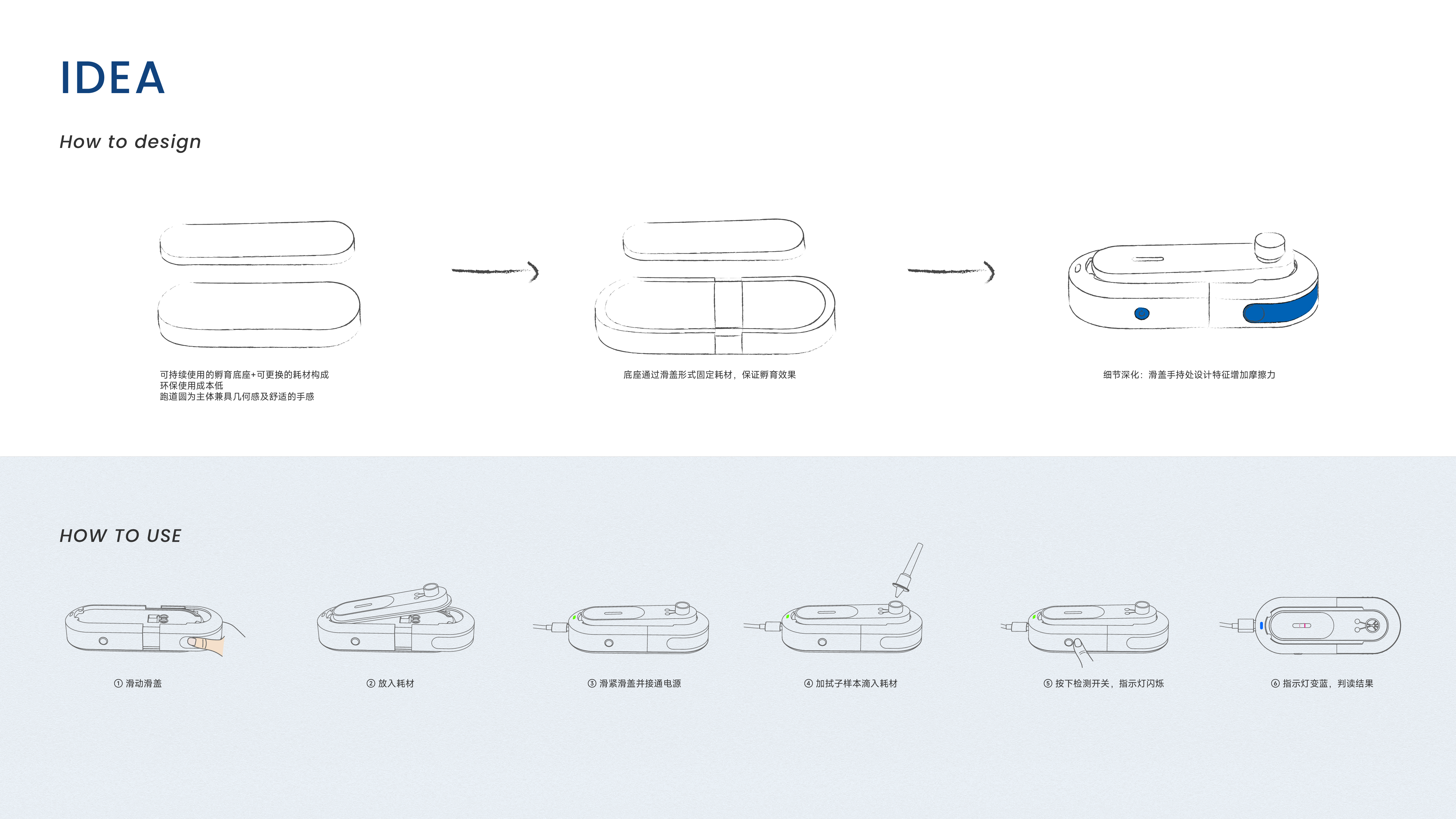 medical care，Family self-test，