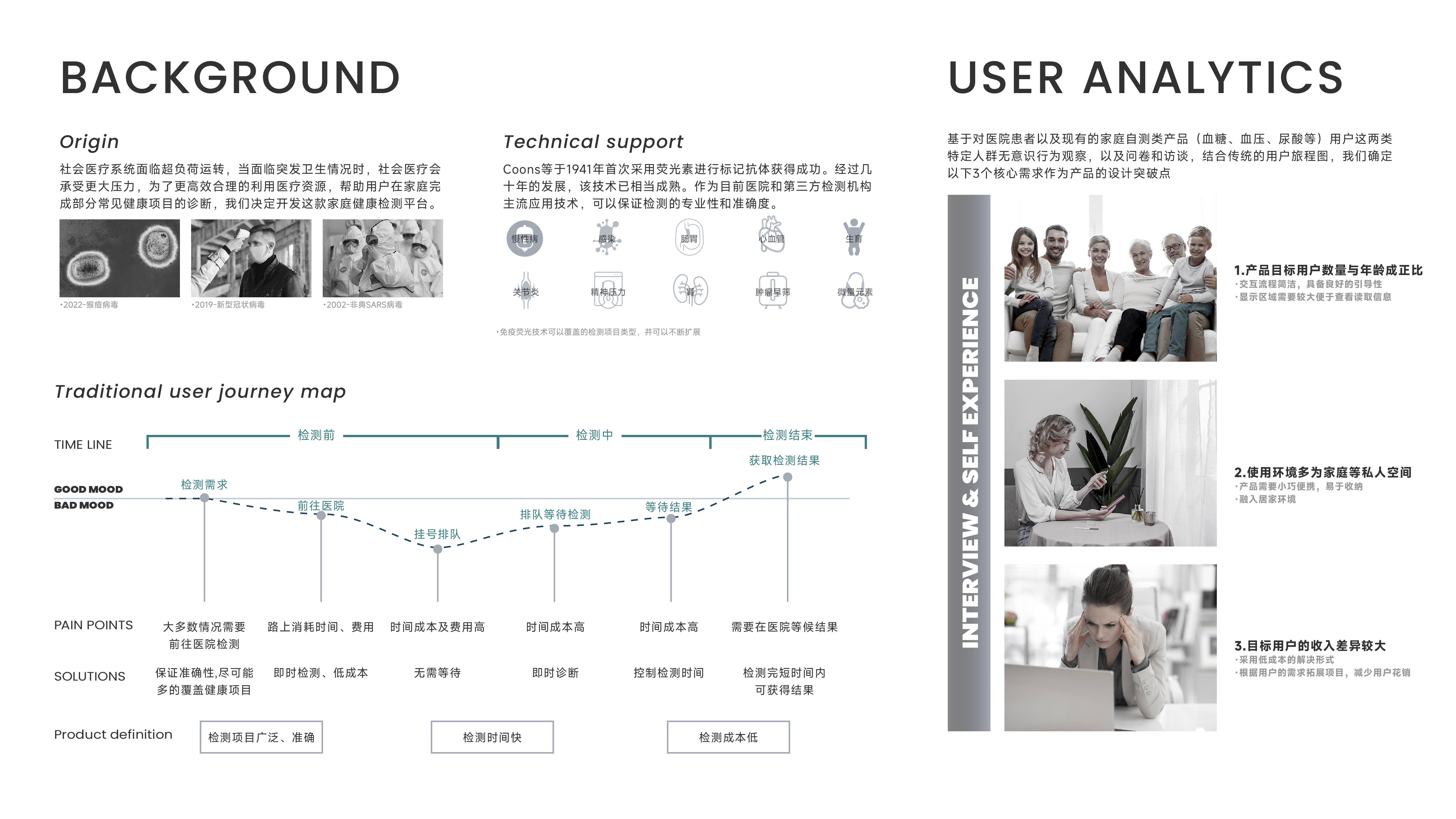 medical care，fluorescence detection，Family self-test，Modern minimalism，
