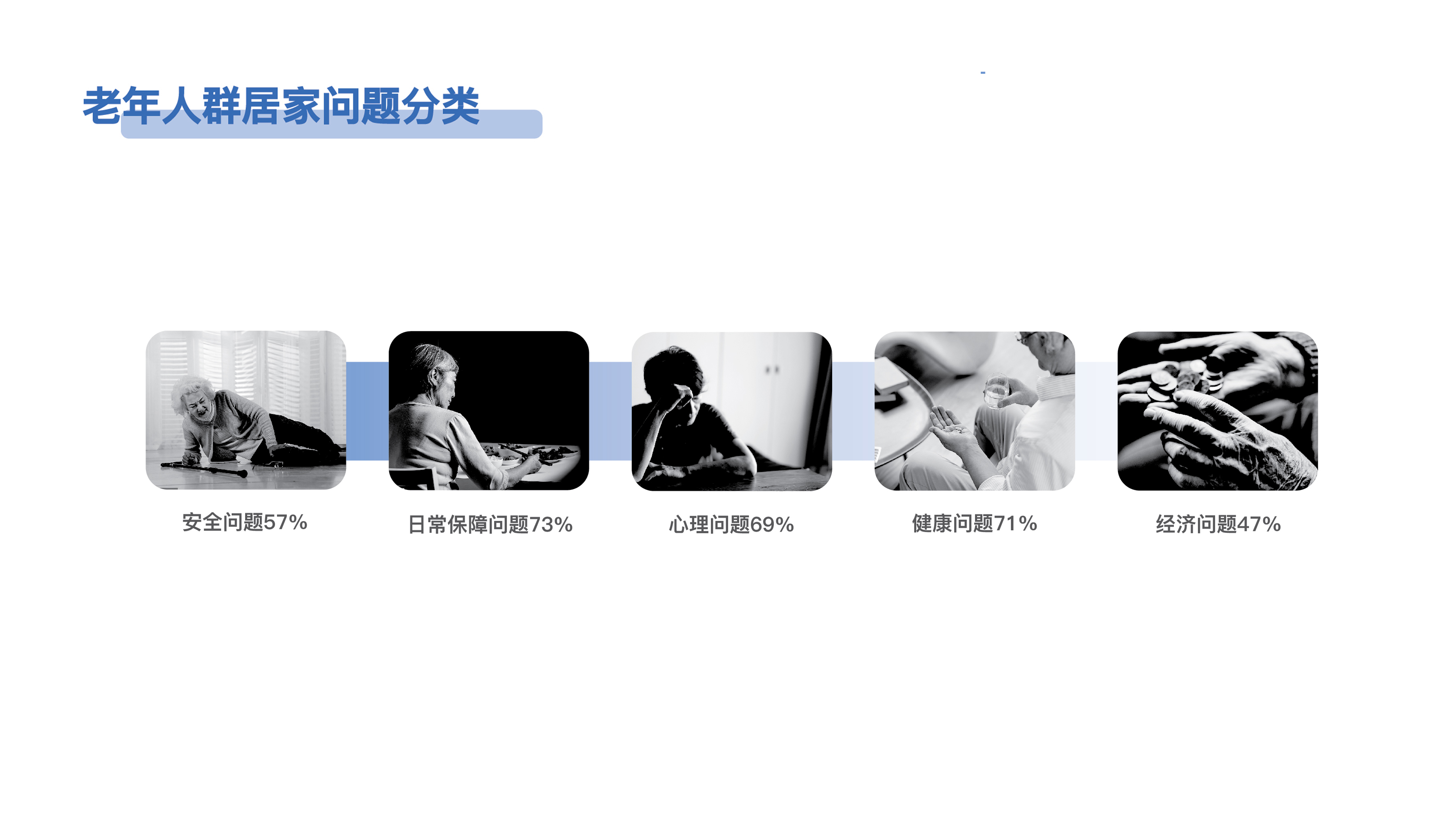 机器人,家庭机器人,陪伴机器人,老年人,智能化,